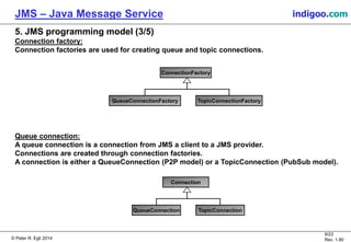 © Peter R. Egli 2015
9/24
Rev. 1.90
JMS – Java Message Service indigoo.com
5. JMS programming model (3/5)
Connection factory:
Connection factories are used for creating queue and topic connections.
Queue connection:
A queue connection is a connection from JMS a client to a JMS provider.
Connections are created through connection factories.
A connection is either a QueueConnection (P2P model) or a TopicConnection (PubSub model).
Connection
TopicConnectionQueueConnection
ConnectionFactory
TopicConnectionFactoryQueueConnectionFactory
 