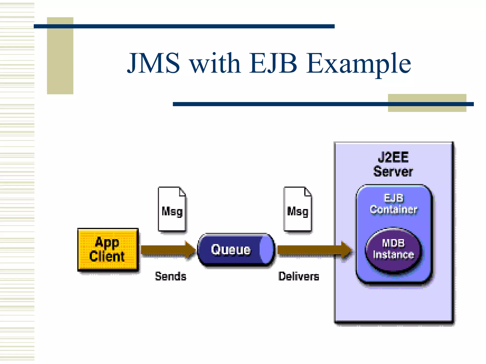 JMS with EJB Example 