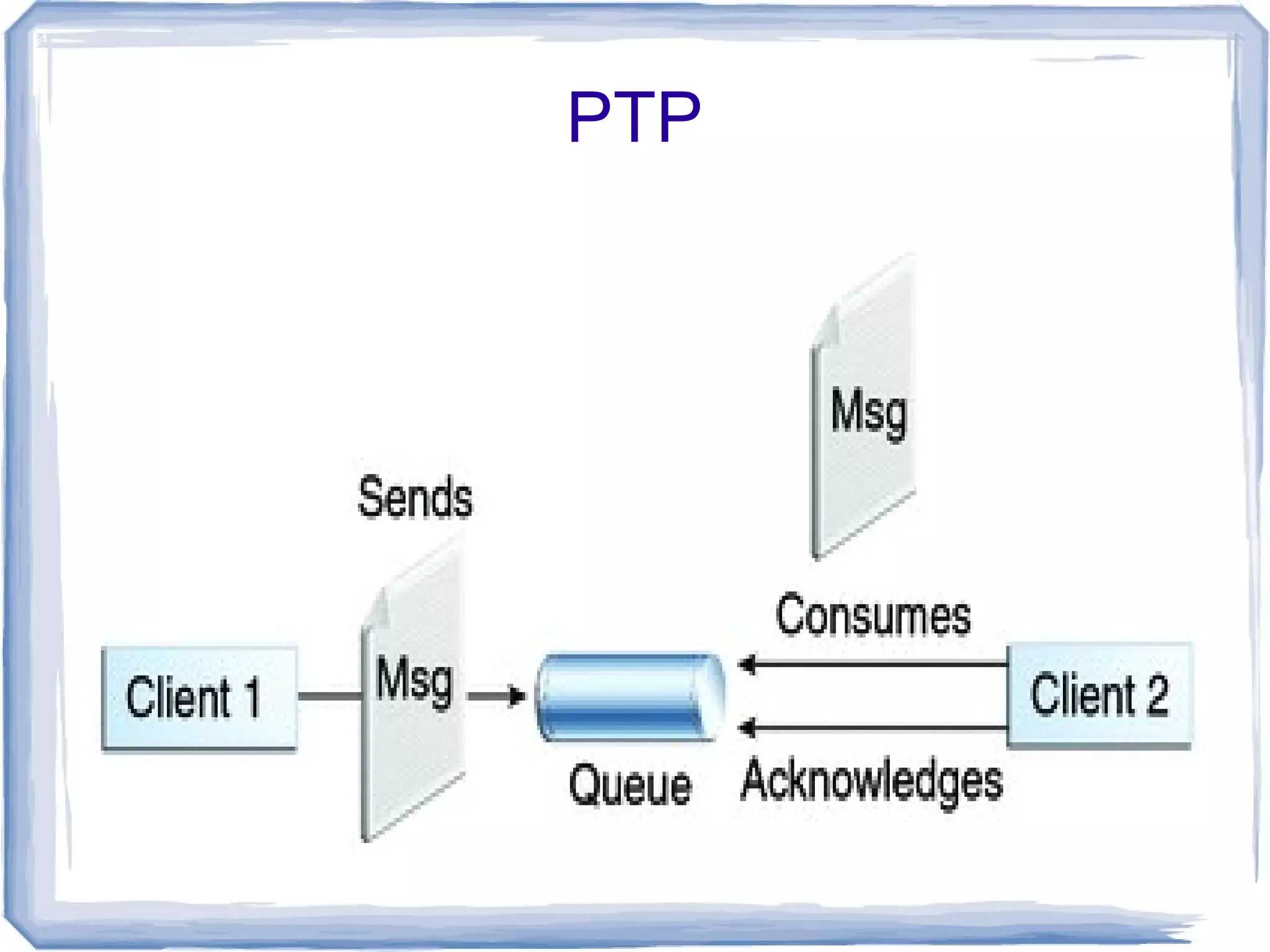 PTP
 