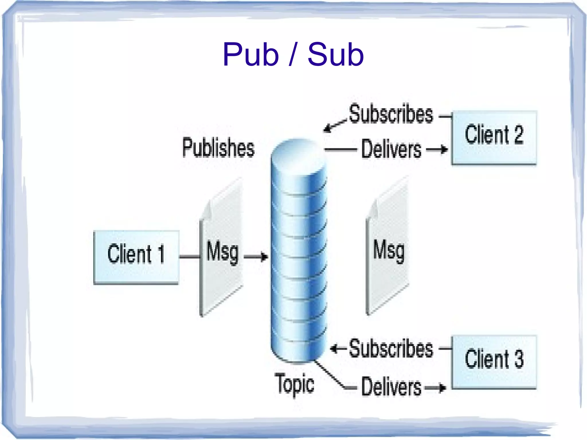 Pub / Sub
 