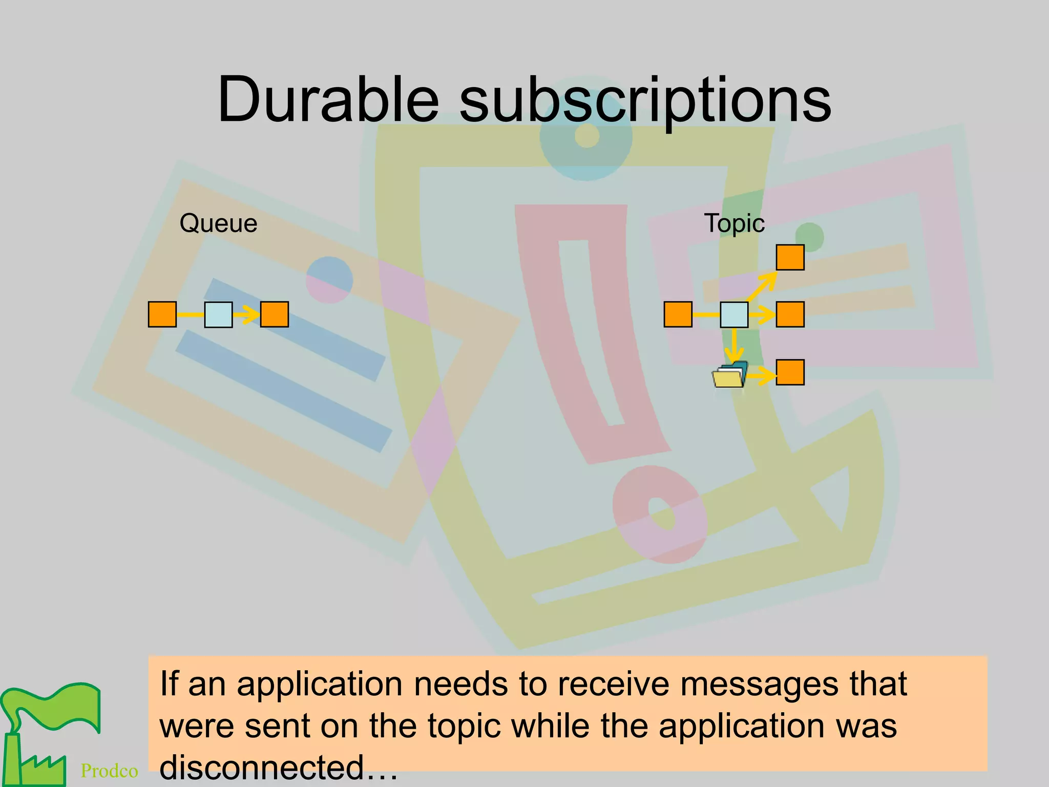 Durable subscriptionsQueueTopicIf an application needs to receive messages that were sent on the topic while the application was disconnected…