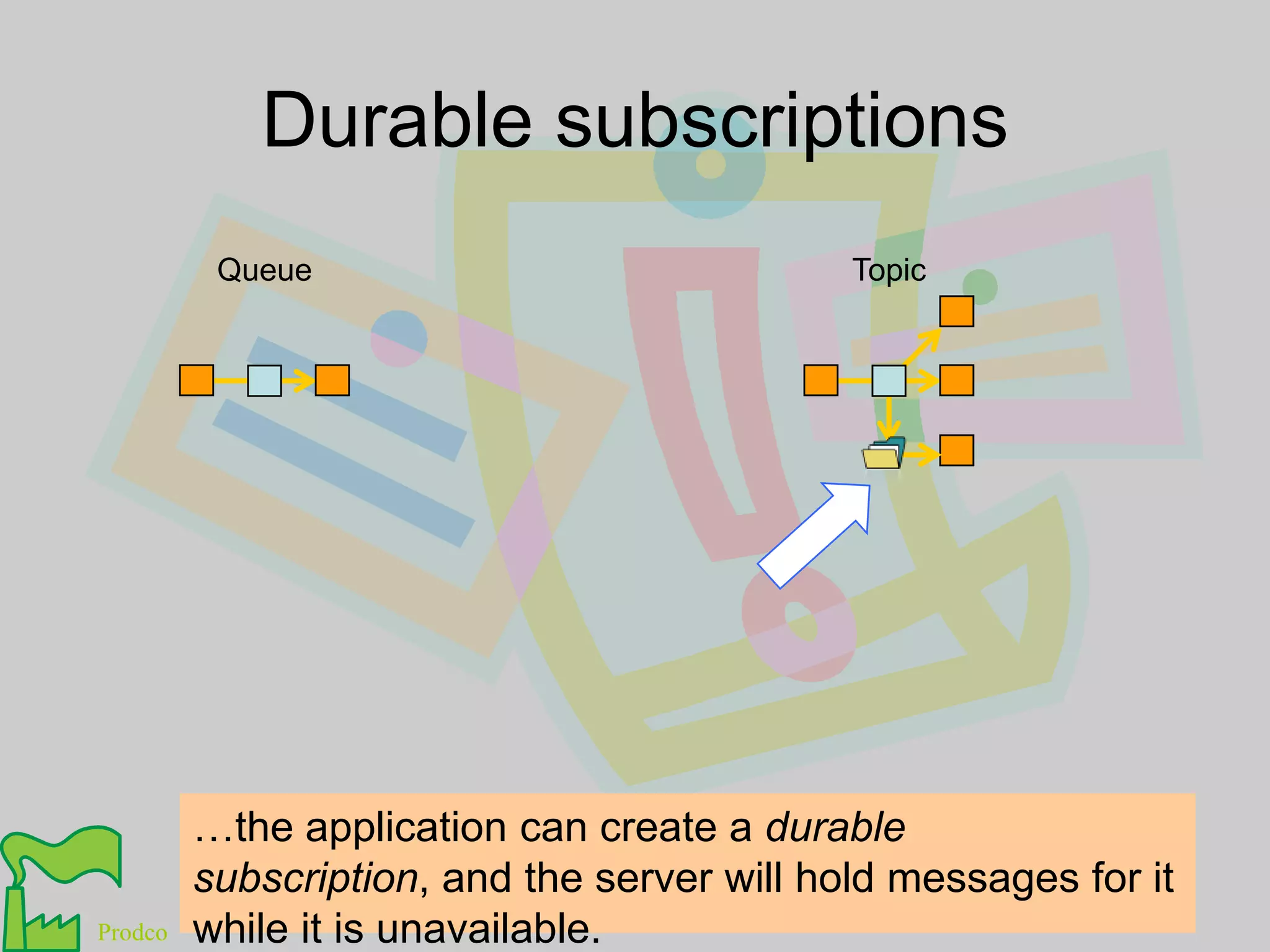 Durable subscriptionsQueueTopic…the application can create a durable subscription, and the server will hold messages for it while it is unavailable.