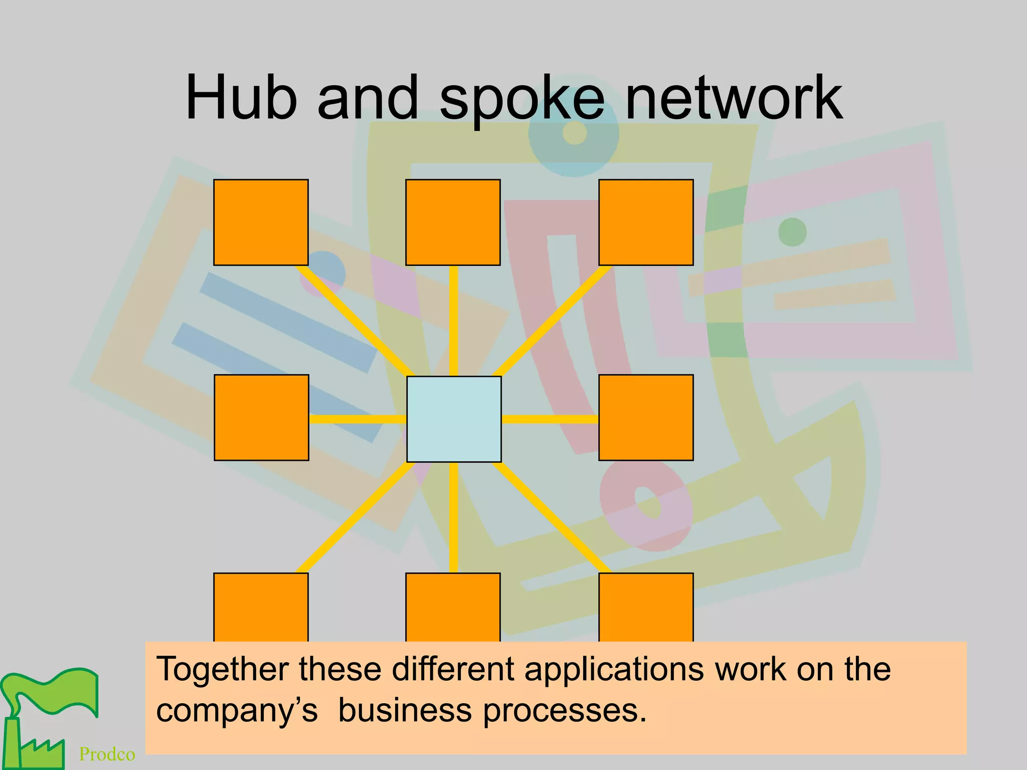 Hub and spoke networkTogether these different applications work on the company’s  business processes.