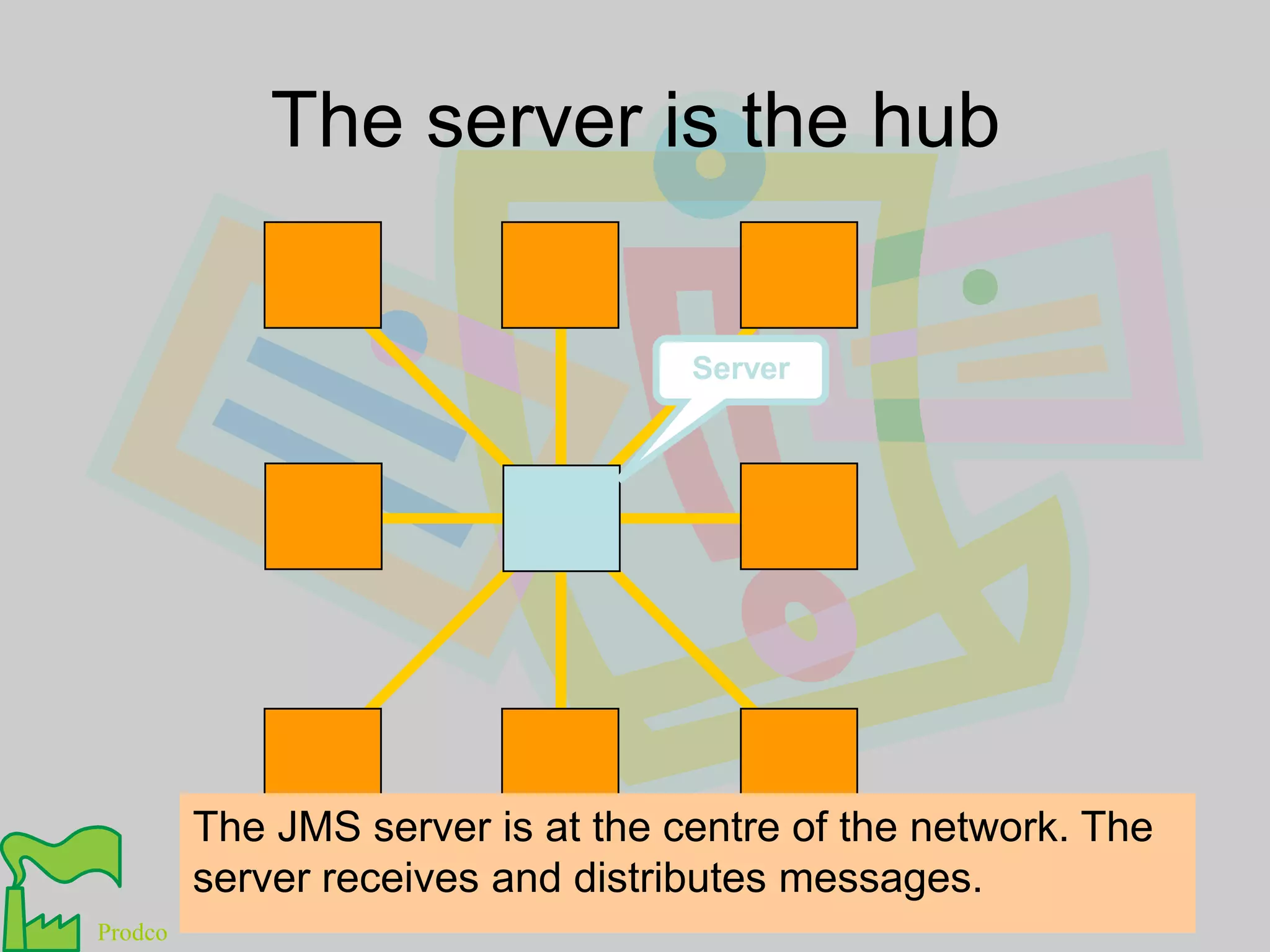 The server is the hubServerThe JMS server is at the centre of the network. The server receives and distributes messages.
