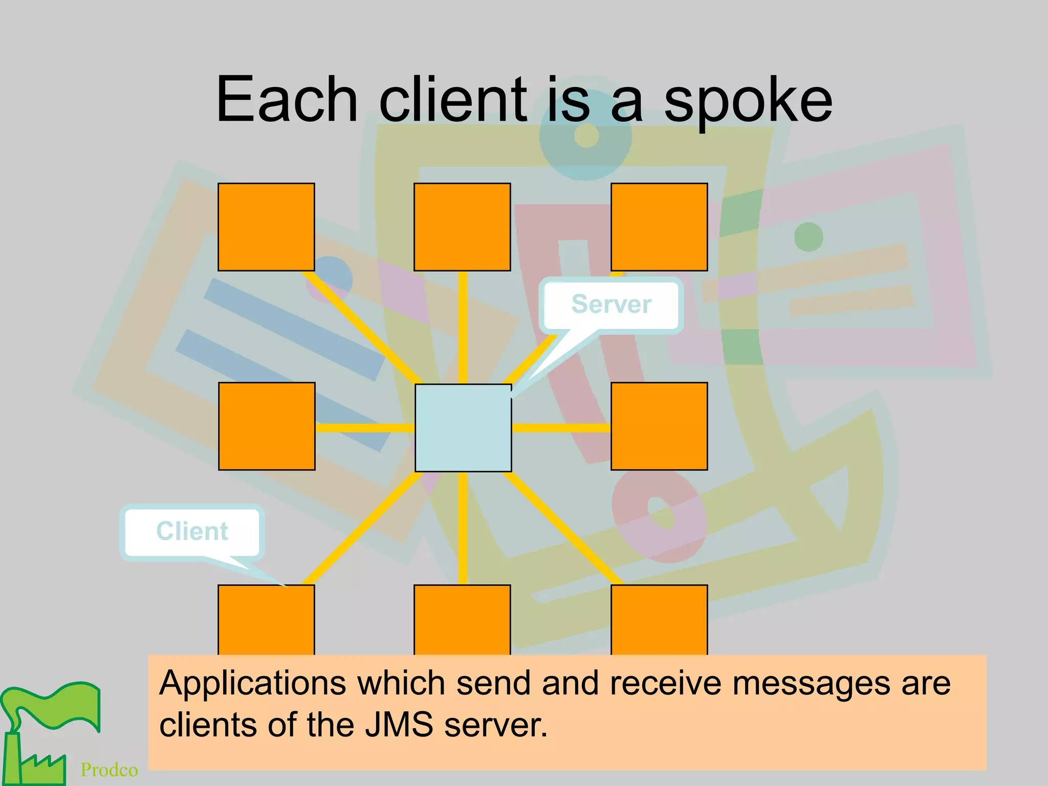Each client is a spokeServerClientApplications which send and receive messages are clients of the JMS server.