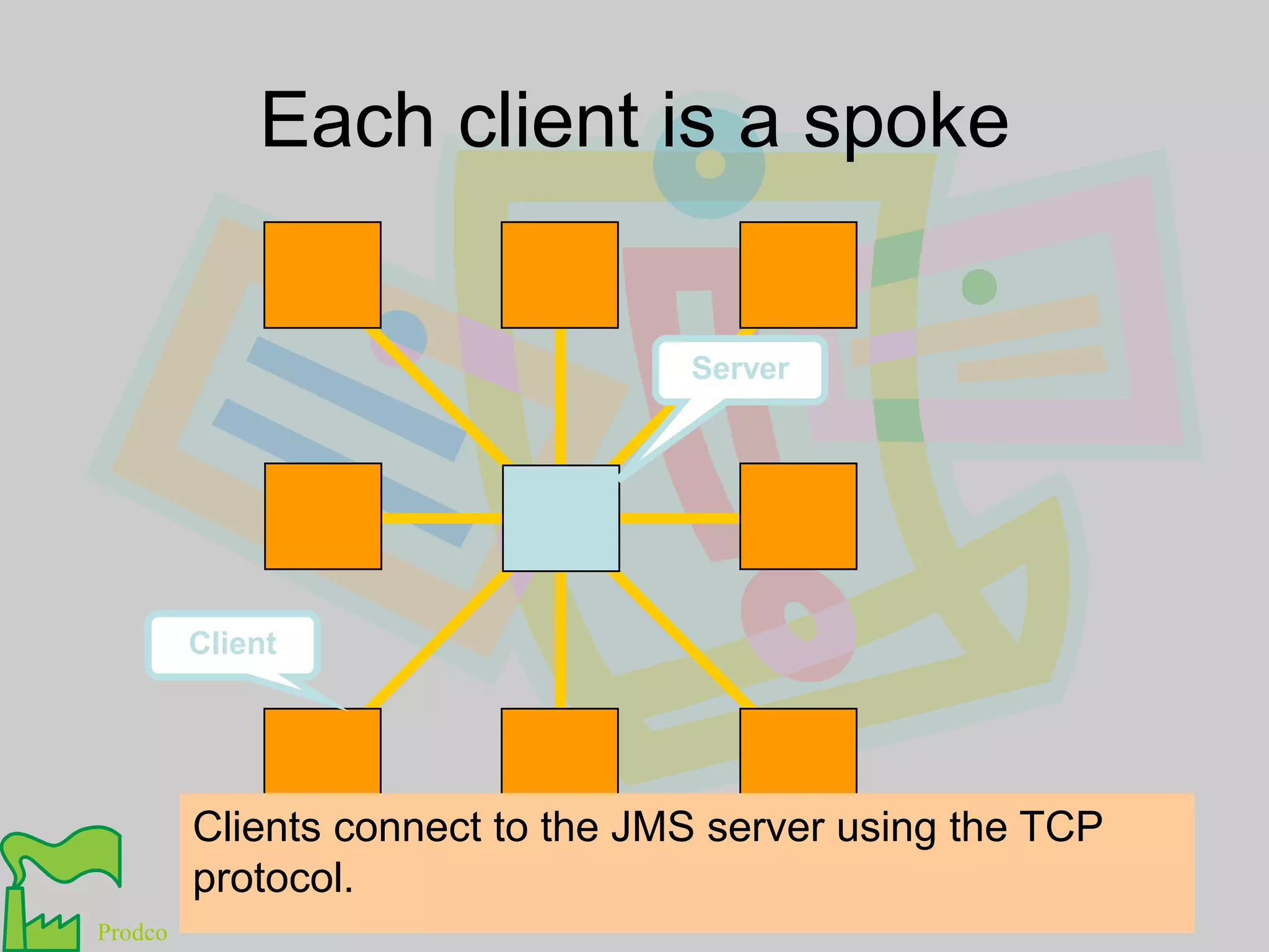 Each client is a spokeServerClientClients connect to the JMS server using the TCP protocol.