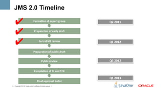 JMS 2.0 Timeline

     ✔	

                              Forma0on	
  of	
  expert	
  group	
        Q2	
  2011	
  


     ✔	

                               Prepara0on	
  of	
  early	
  dra;	
  



     ✔	

                                        Early	
  dra;	
  review	
        Q1	
  2012	
  

                                       Prepara0on	
  of	
  public	
  dra;	
  


                                                      Public	
  review	
          Q3	
  2012	
  


                                        Comple0on	
  of	
  RI	
  and	
  TCK	
  

                                                                                  Q1	
  2013	
  
                                              Final	
  approval	
  ballot	
  
8 | Copyright © 2012, Oracle and/or it’s affiliates. All rights reserved. |                        8	
  
 