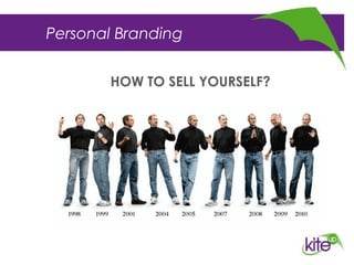 Personal Branding
Road Book
HOW TO SELL YOURSELF?
 
