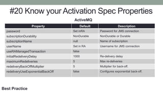#20 Know your Activation Spec Properties
Property Default Description
password Set inRA Password for JMS connection
subscriptionDurability NonDurable NonDurable or Durable
subscriptionName null Name of subscription
userName Set in RA Username for JMS connection
useRAManagedTransaction false
initialRedeliveryDelay 1000 Re-delivery delay
maximumRedeliveries 5 Max re-deliveries
redeliveryBackOffMultiplier 5 Multiplier for back-off.
redeliveryUseExponentialBackOff false Configures exponential back-off.
ActiveMQ
Best Practice
 