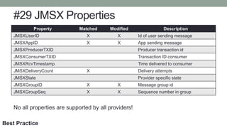 #29 JMSX Properties
Property Matched Modified Description
JMSXUserID X X Id of user sending message
JMSXAppID X X App sending message
JMSXProducerTXID Producer transaction id
JMSXConsumerTXID Transaction ID consumer
JMSXRcvTimestamp Time delivered to consumer
JMSXDeliveryCount X Delivery attempts
JMSXState Provider specific state
JMSXGroupID X X Message group id
JMSXGroupSeq X X Sequence number in group
No all properties are supported by all providers!
Best Practice
 