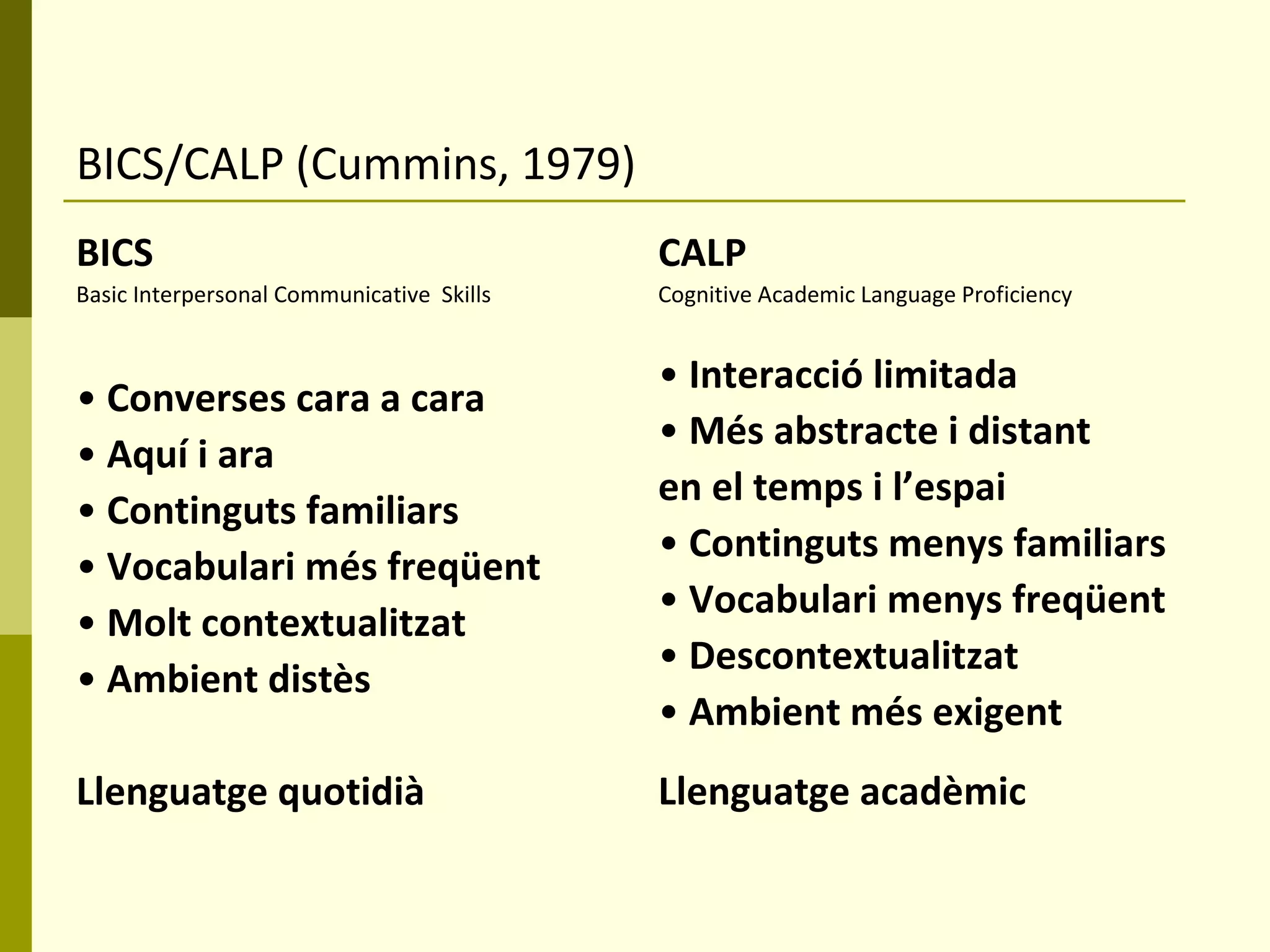 BICS/CALP (Cummins, 1979)   BICS Basic Interpersonal Communicative  Skills •  Converses cara a cara •  Aquí i ara •  Continguts familiars •  Vocabulari més freqüent •  Molt contextualitzat •  Ambient distès Llenguatge quotidià CALP Cognitive Academic Language Proficiency •  Interacció limitada •  Més abstracte i distant en el temps i l’espai •  Continguts menys familiars •  Vocabulari menys freqüent •  Descontextualitzat •  Ambient més exigent Llenguatge acadèmic 
