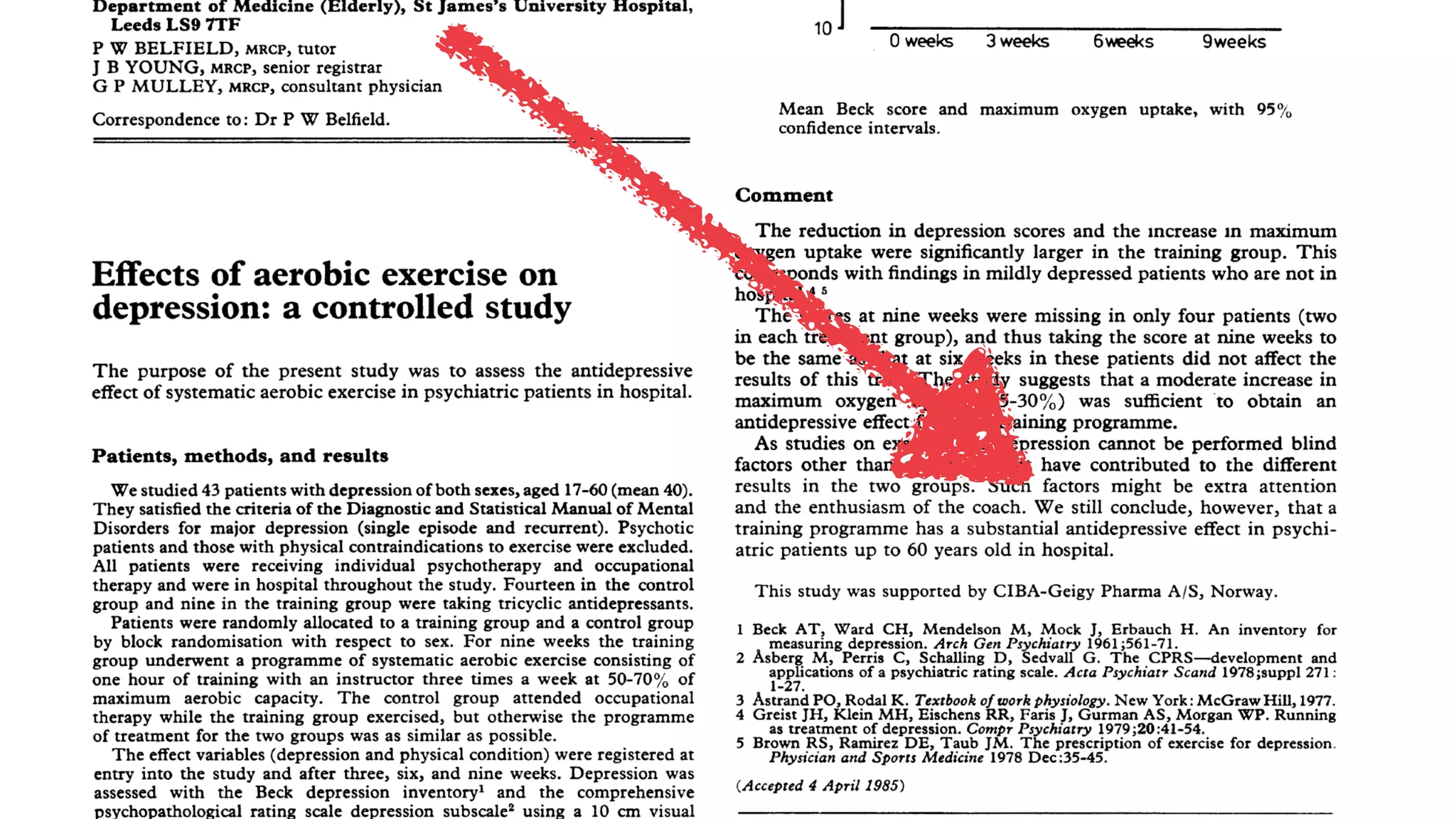 @innerspaeth | #happinesscard #giantconf
exercise teaches your brain
that your actions matter.
@innerspaeth | #happinesscard #giantconf
 