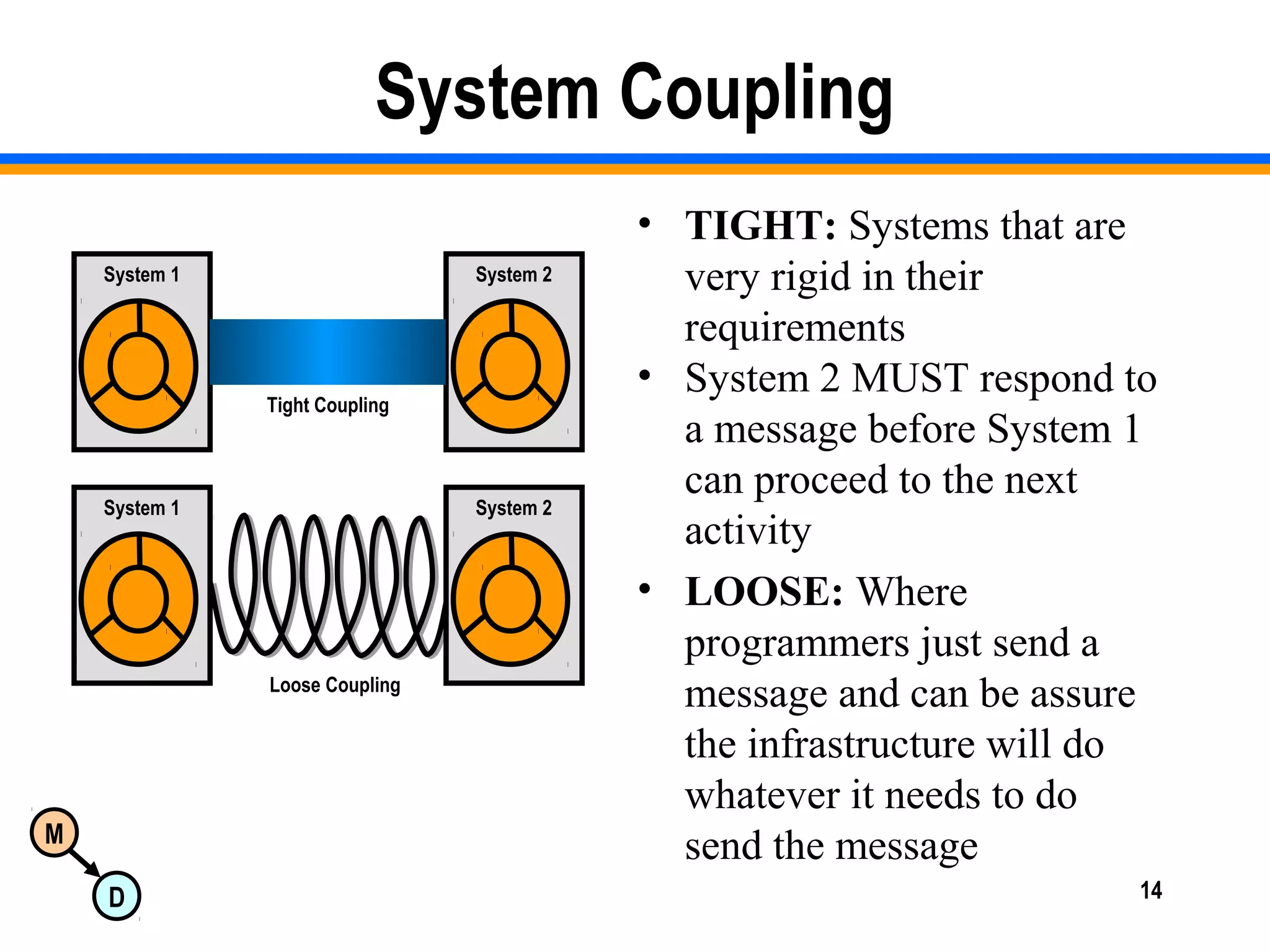 M
D 14
System Coupling
• TIGHT: Systems that are
very rigid in their
requirements
• System 2 MUST respond to
a message before System 1
can proceed to the next
activity
• LOOSE: Where
programmers just send a
message and can be assure
the infrastructure will do
whatever it needs to do
send the message
System 1 System 2
System 1 System 2
Tight Coupling
Loose Coupling
 