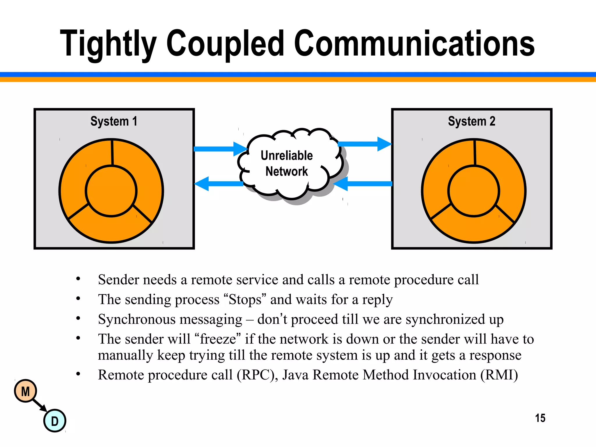 M
D 15
Tightly Coupled Communications
• Sender needs a remote service and calls a remote procedure call
• The sending process “Stops” and waits for a reply
• Synchronous messaging – don’t proceed till we are synchronized up
• The sender will “freeze” if the network is down or the sender will have to
manually keep trying till the remote system is up and it gets a response
• Remote procedure call (RPC), Java Remote Method Invocation (RMI)
System 1
Unreliable
Network
Unreliable
Network
System 2
 