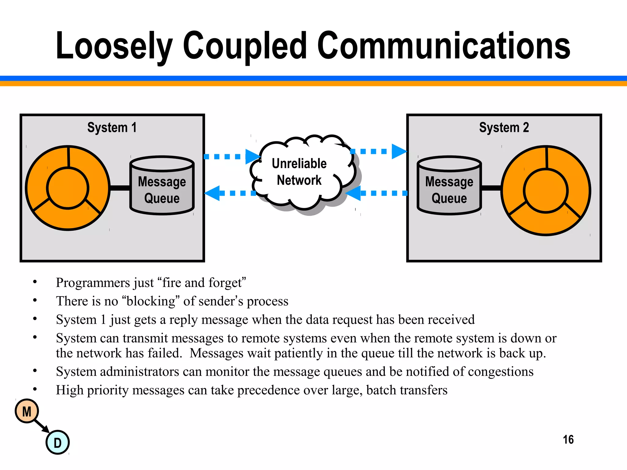 M
D 16
Loosely Coupled Communications
• Programmers just “fire and forget”
• There is no “blocking” of sender’s process
• System 1 just gets a reply message when the data request has been received
• System can transmit messages to remote systems even when the remote system is down or
the network has failed. Messages wait patiently in the queue till the network is back up.
• System administrators can monitor the message queues and be notified of congestions
• High priority messages can take precedence over large, batch transfers
System 1
Unreliable
Network
Unreliable
Network
System 2
Message
Queue
Message
Queue
 