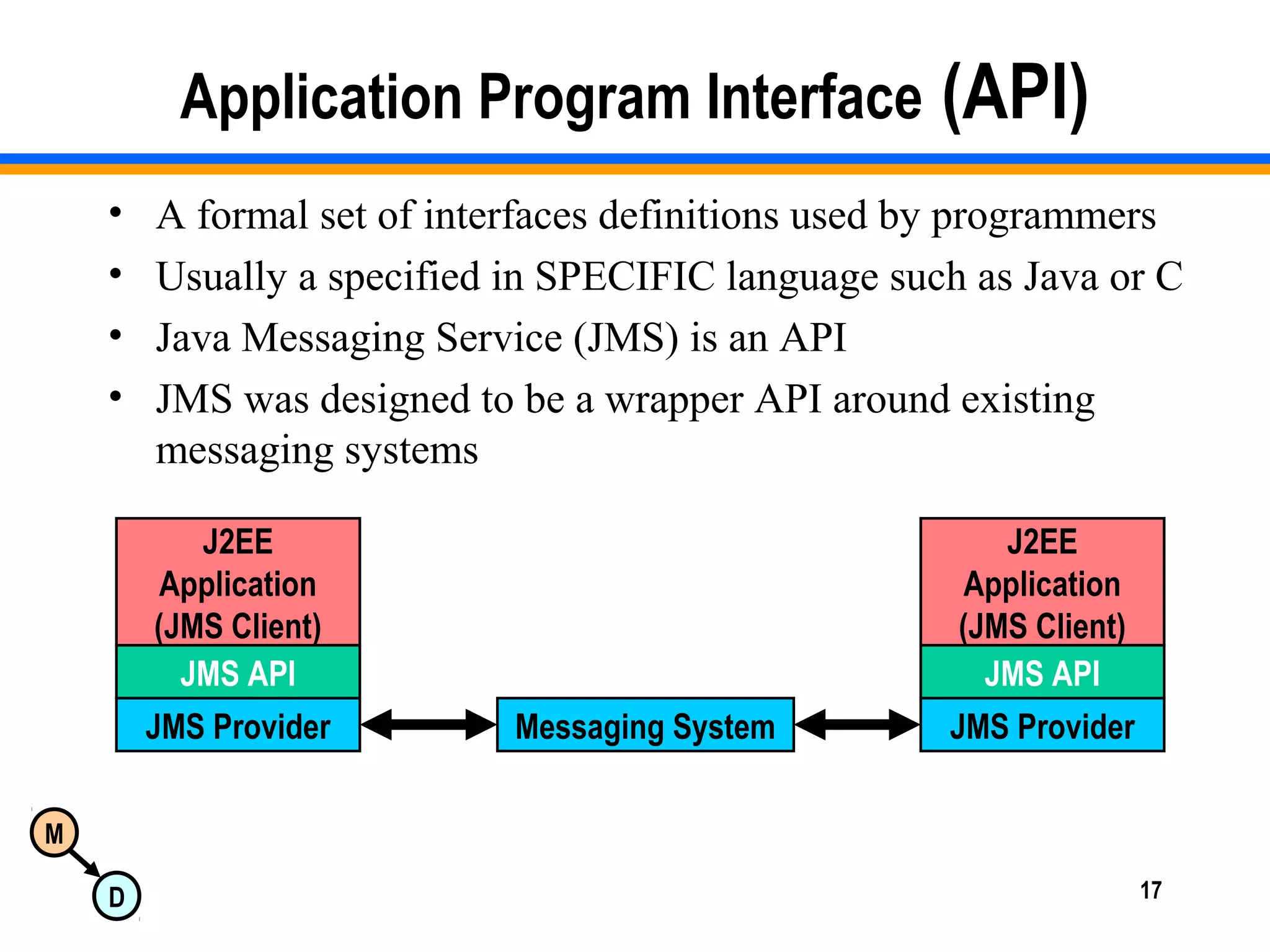M
D 17
Application Program Interface (API)
• A formal set of interfaces definitions used by programmers
• Usually a specified in SPECIFIC language such as Java or C
• Java Messaging Service (JMS) is an API
• JMS was designed to be a wrapper API around existing
messaging systems
J2EE
Application
(JMS Client)
JMS Provider
JMS API
J2EE
Application
(JMS Client)
JMS Provider
JMS API
Messaging System
 