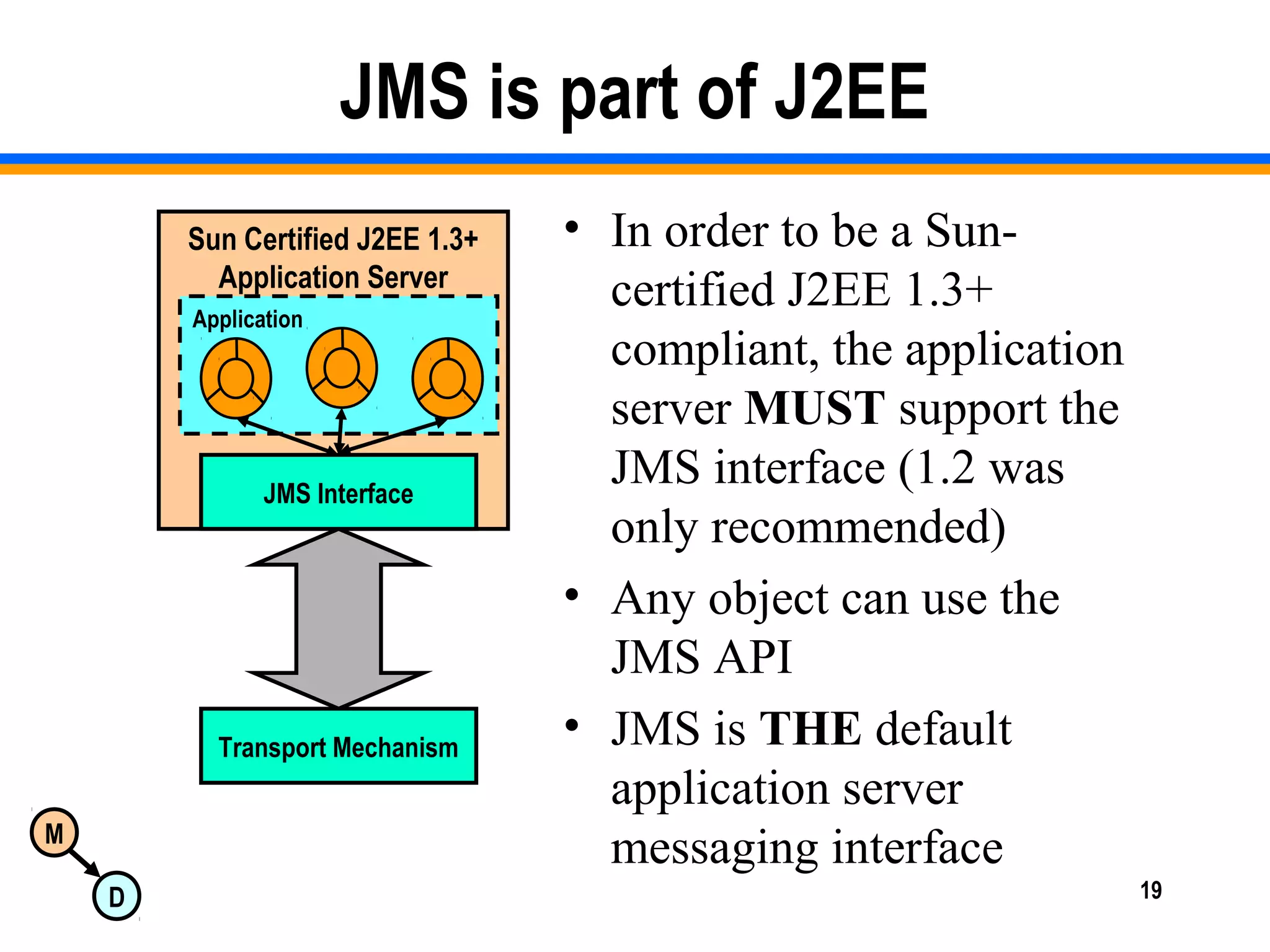 M
D 19
JMS is part of J2EE
• In order to be a Sun-
certified J2EE 1.3+
compliant, the application
server MUST support the
JMS interface (1.2 was
only recommended)
• Any object can use the
JMS API
• JMS is THE default
application server
messaging interface
Sun Certified J2EE 1.3+
Application Server
JMS Interface
Transport Mechanism
Application
 