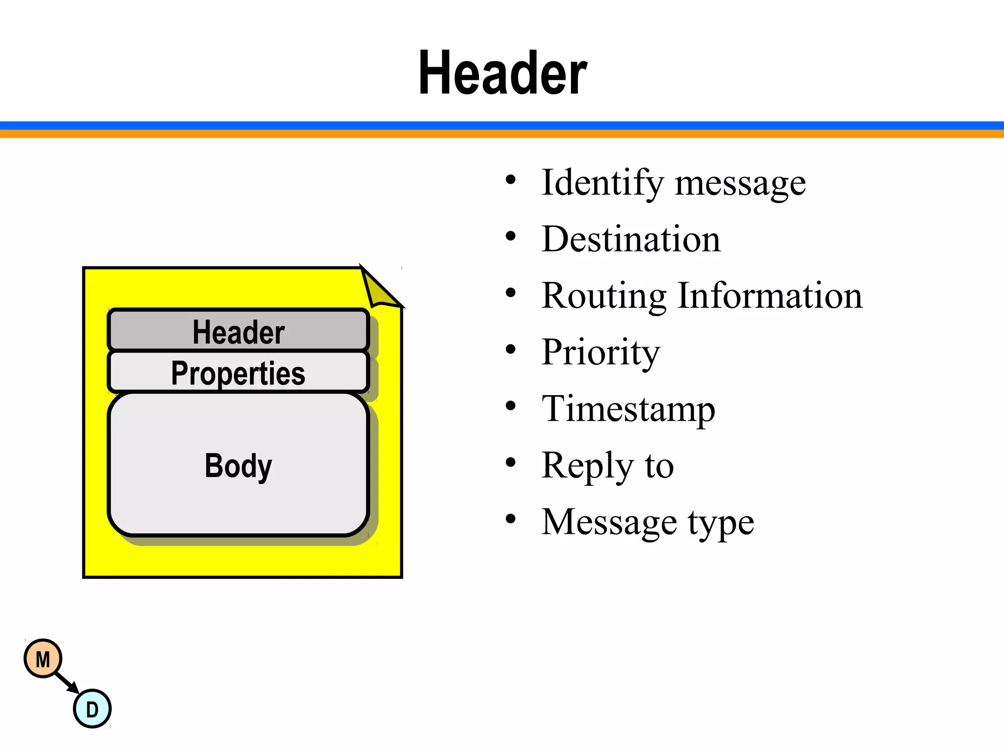 M
D
Header
• Identify message
• Destination
• Routing Information
• Priority
• Timestamp
• Reply to
• Message type
HeaderHeader
PropertiesProperties
BodyBody
 