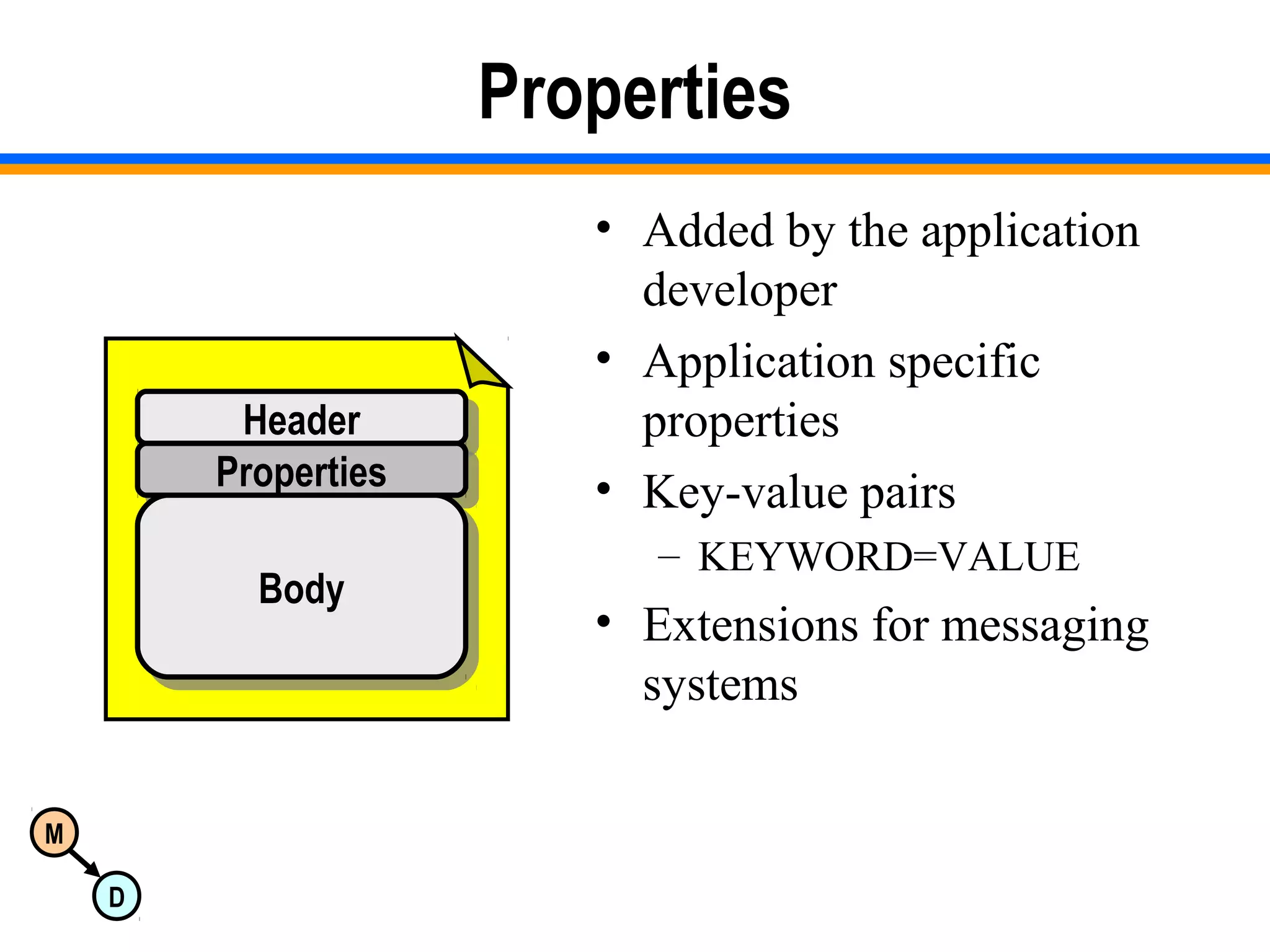 M
D
Properties
• Added by the application
developer
• Application specific
properties
• Key-value pairs
– KEYWORD=VALUE
• Extensions for messaging
systems
HeaderHeader
PropertiesProperties
BodyBody
 