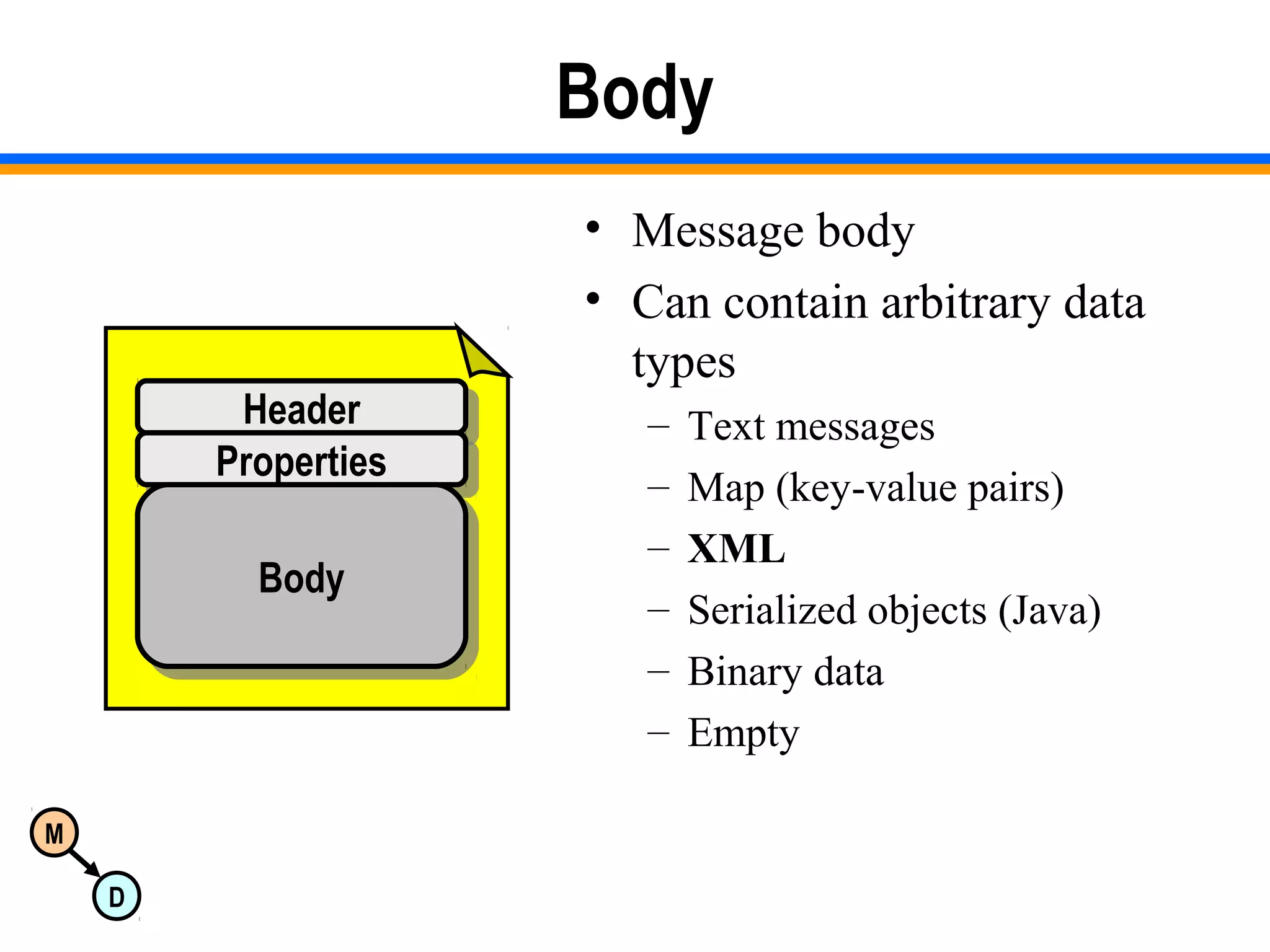 M
D
Body
• Message body
• Can contain arbitrary data
types
– Text messages
– Map (key-value pairs)
– XML
– Serialized objects (Java)
– Binary data
– Empty
HeaderHeader
PropertiesProperties
BodyBody
 