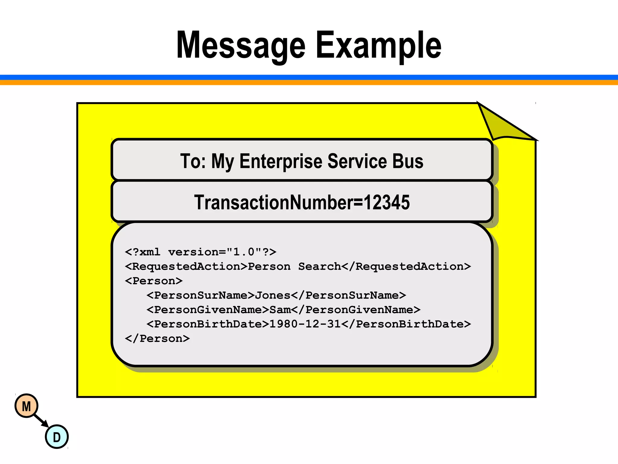 M
D
Message Example
To: My Enterprise Service BusTo: My Enterprise Service Bus
TransactionNumber=12345TransactionNumber=12345
<?xml version="1.0"?>
<RequestedAction>Person Search</RequestedAction>
<Person>
<PersonSurName>Jones</PersonSurName>
<PersonGivenName>Sam</PersonGivenName>
<PersonBirthDate>1980-12-31</PersonBirthDate>
</Person>
<?xml version="1.0"?>
<RequestedAction>Person Search</RequestedAction>
<Person>
<PersonSurName>Jones</PersonSurName>
<PersonGivenName>Sam</PersonGivenName>
<PersonBirthDate>1980-12-31</PersonBirthDate>
</Person>
 