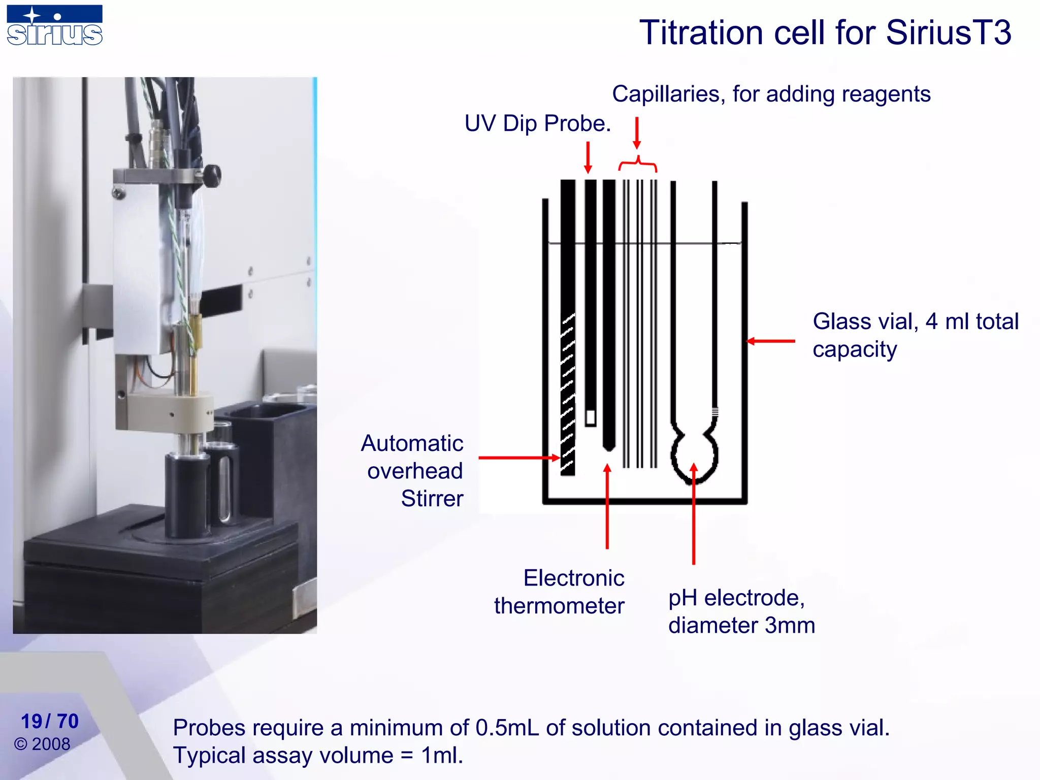 Titration cell for SiriusT3 Capillaries, for adding reagents pH electrode, diameter 3mm Glass vial, 4 ml total capacity  Electronic thermometer Automatic overhead Stirrer Probes require a minimum of 0.5mL of solution contained in glass vial. Typical assay volume = 1ml. UV Dip Probe. / 70 