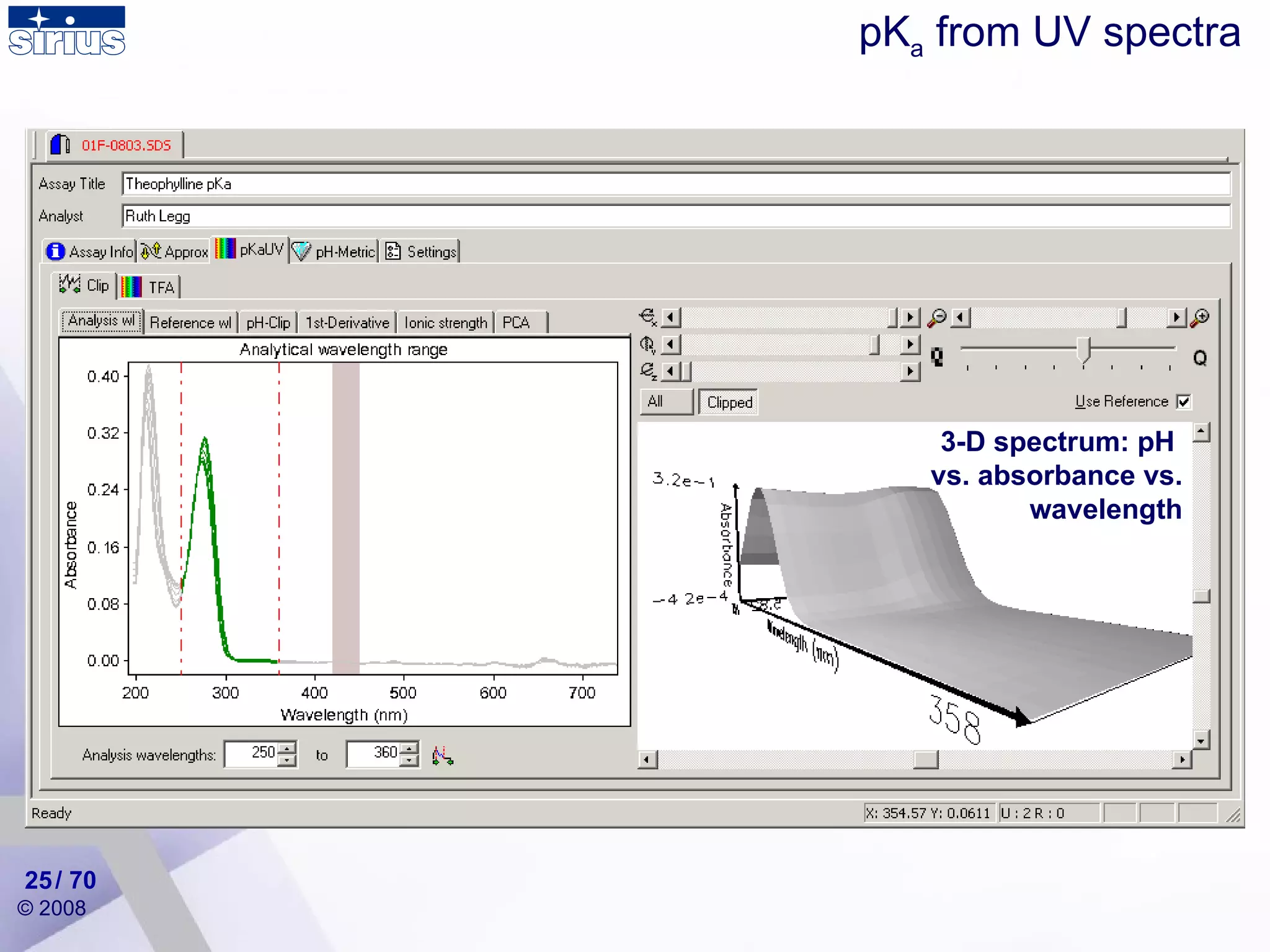 3-D spectrum: pH  vs. absorbance vs. wavelength pK a  from UV spectra / 70 