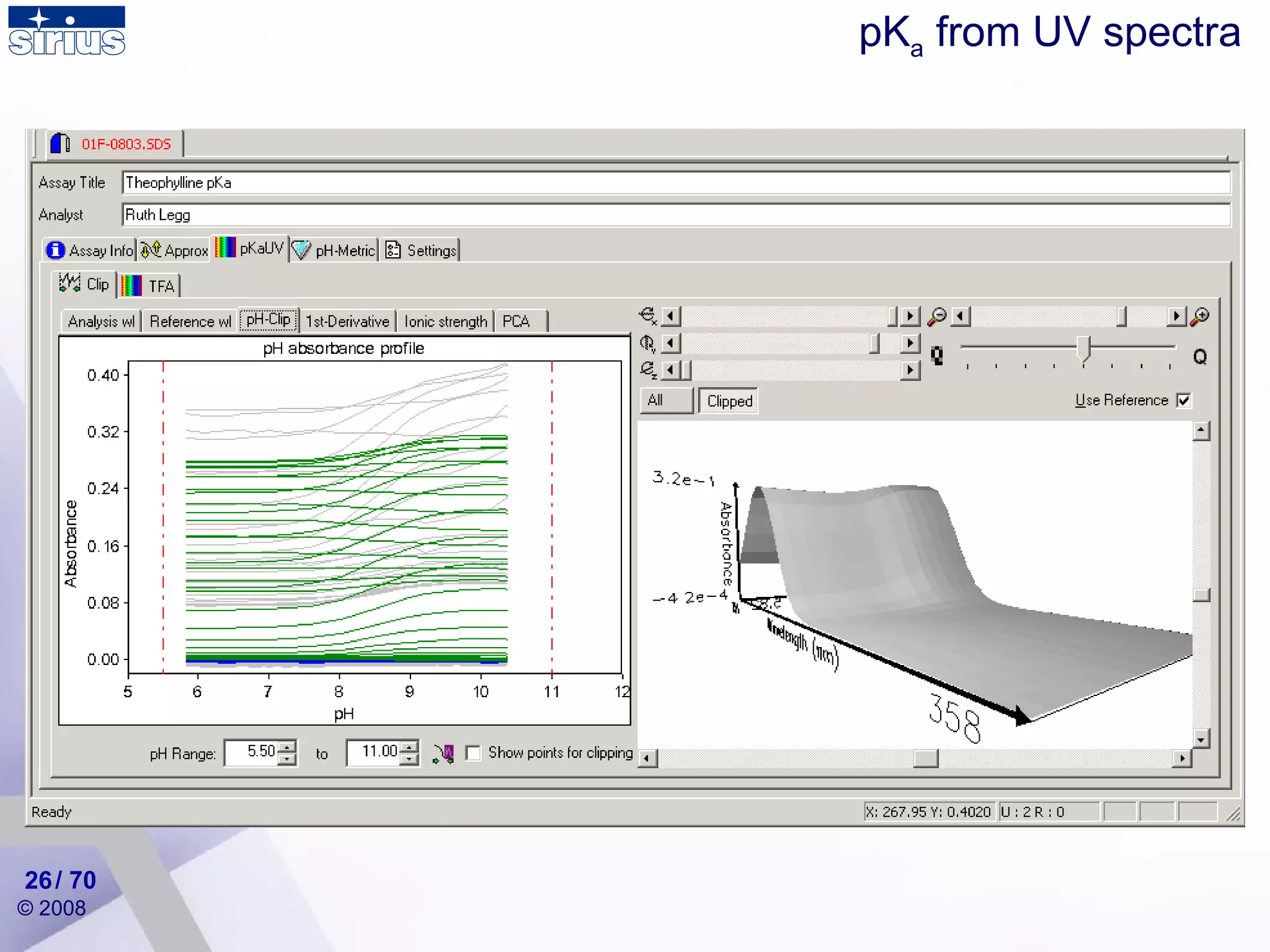 pK a  from UV spectra / 70 
