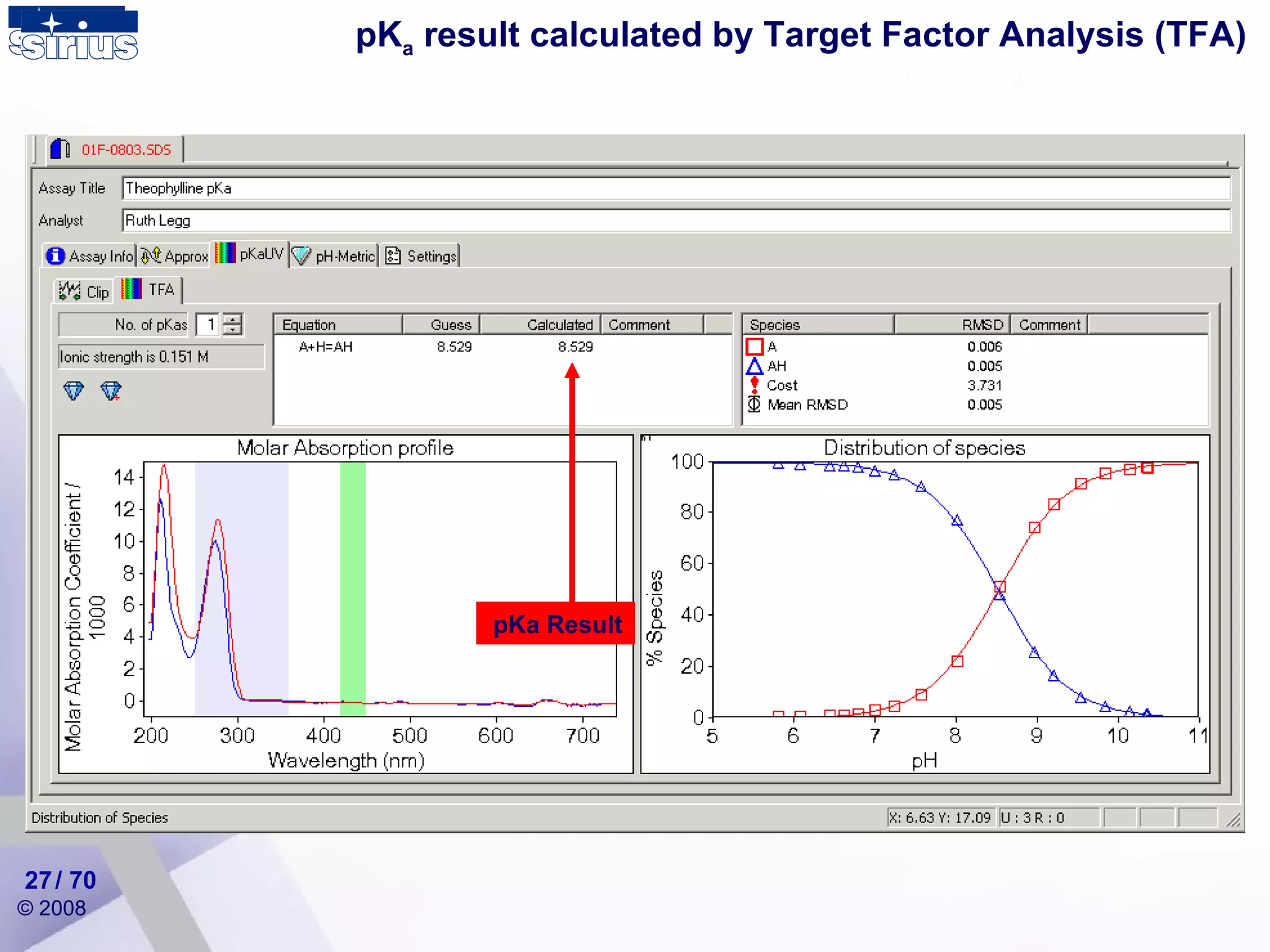 pK a  result calculated by Target Factor Analysis (TFA) / 70 pKa Result 