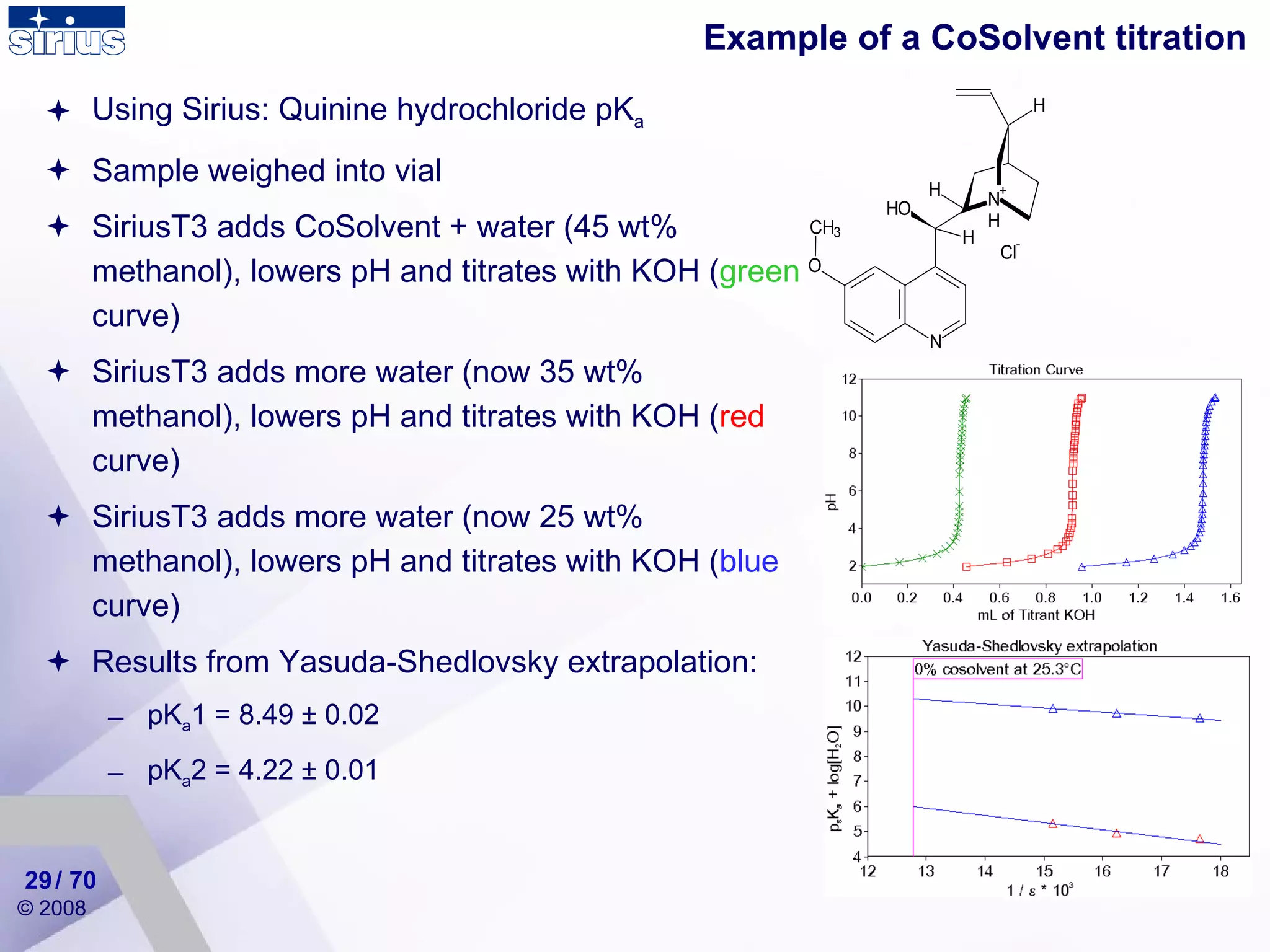 Using Sirius: Quinine hydrochloride pK a Sample weighed into vial SiriusT3 adds CoSolvent + water (45 wt% methanol), lowers pH and titrates with KOH ( green  curve) SiriusT3 adds more water (now 35 wt% methanol), lowers pH and titrates with KOH ( red  curve) SiriusT3 adds more water (now 25 wt% methanol), lowers pH and titrates with KOH ( blue  curve) Results from Yasuda-Shedlovsky extrapolation: pK a 1 = 8.49 ± 0.02 pK a 2 = 4.22 ± 0.01 Example of a CoSolvent titration / 70 