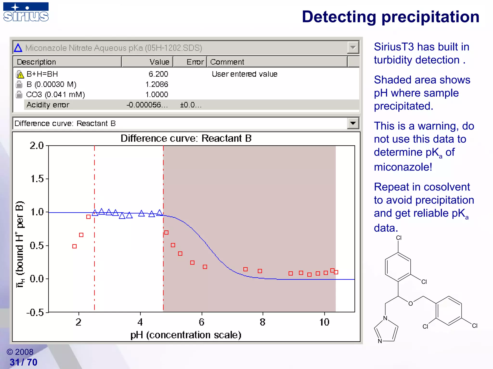 Detecting precipitation SiriusT3 has built in turbidity detection . Shaded area shows pH where sample precipitated. This is a warning, do not use this data to determine pK a  of miconazole! Repeat in cosolvent to avoid precipitation and get reliable pK a  data. / 70 