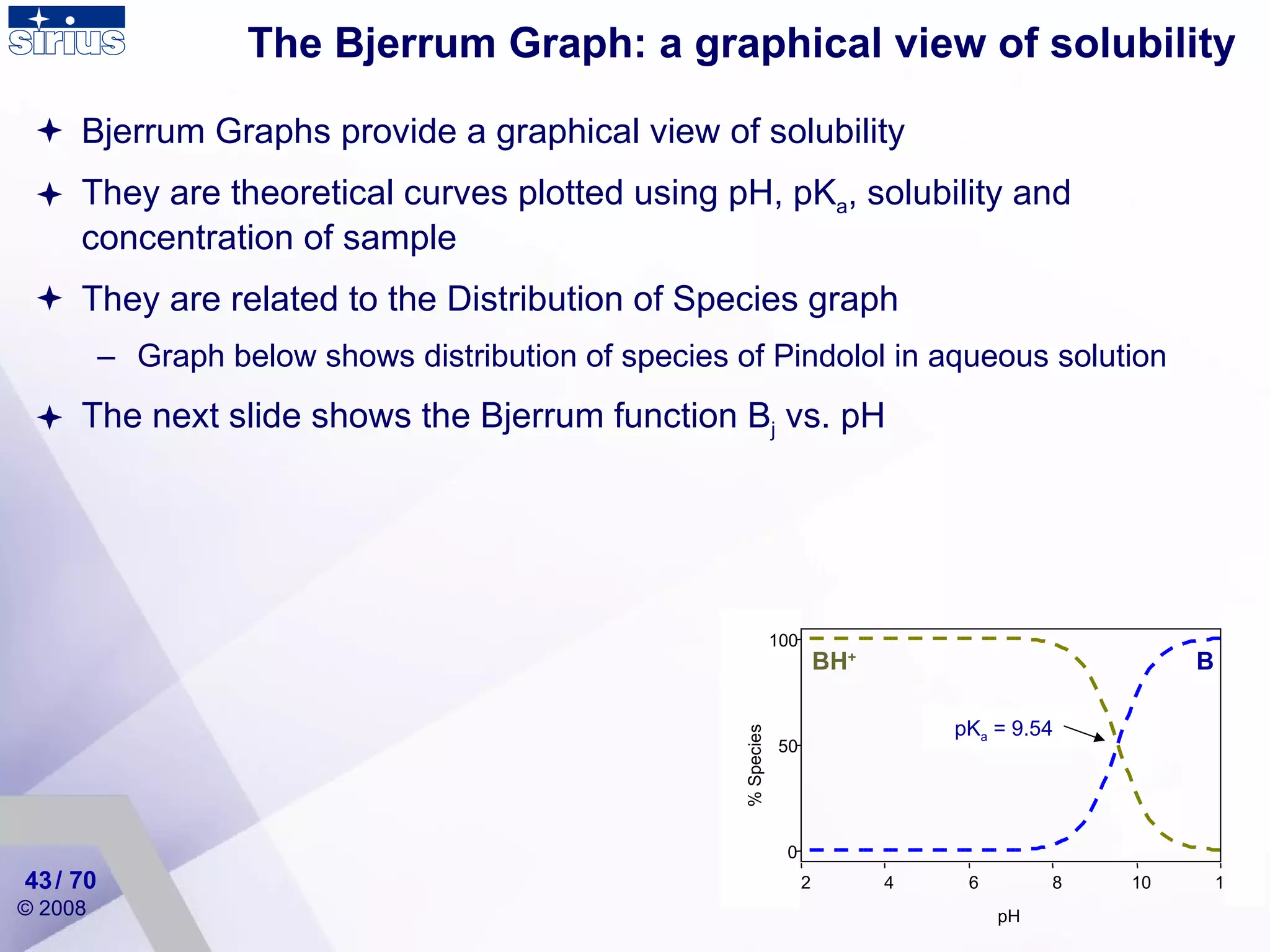The Bjerrum Graph: a graphical view of solubility Bjerrum Graphs provide a graphical view of solubility They are theoretical curves plotted using pH, pK a , solubility and concentration of sample They are related to the Distribution of Species graph Graph below shows distribution of species of Pindolol in aqueous solution The next slide shows the Bjerrum function B j  vs. pH / 70 B BH + pH  2 4 6 8 10 12 % Species 0 50 100 pK a  = 9.54 