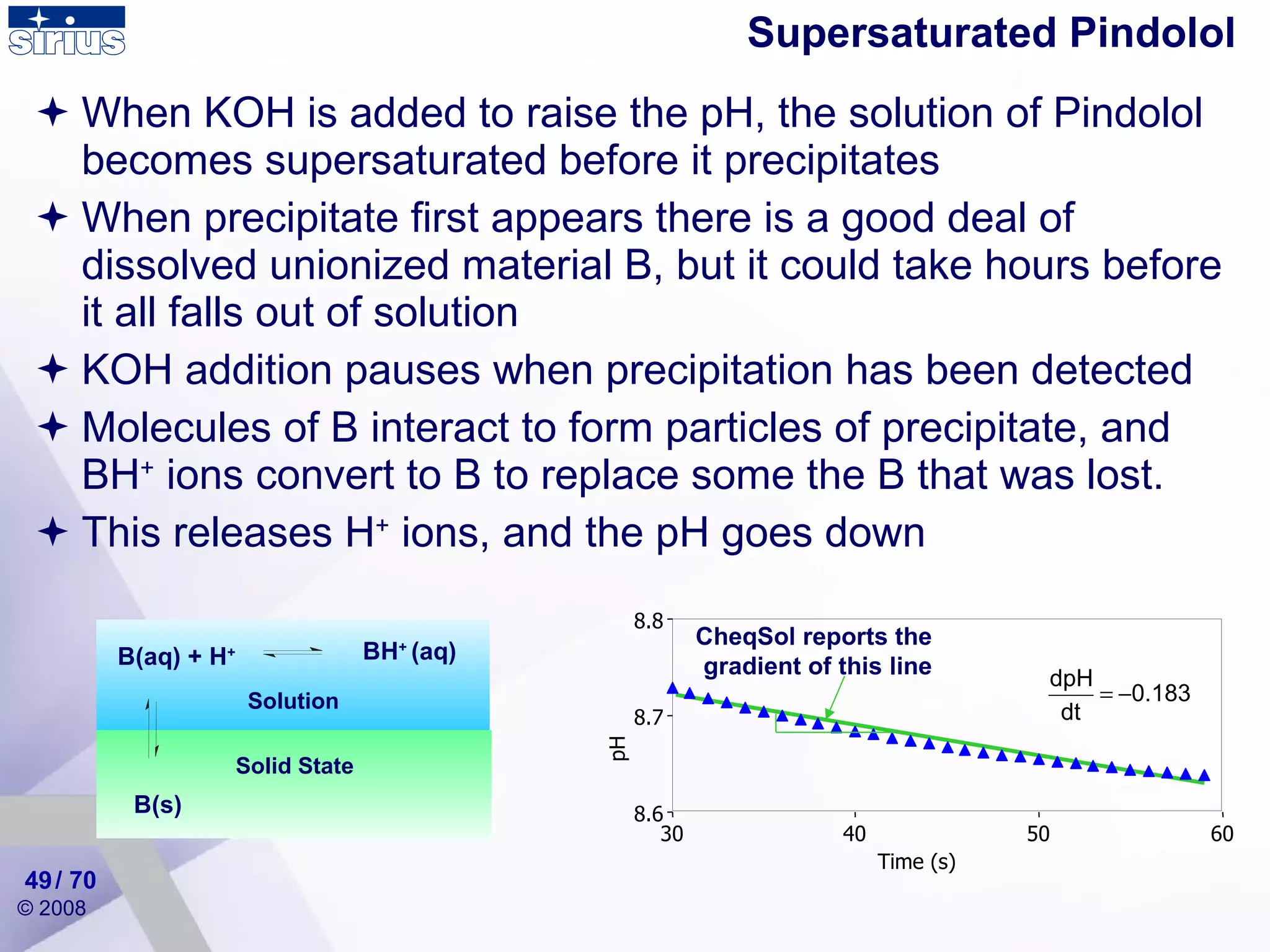 When KOH is added to raise the pH, the solution of Pindolol becomes supersaturated before it precipitates When precipitate first appears there is a good deal of dissolved unionized material B, but it could take hours before it all falls out of solution  KOH addition pauses when precipitation has been detected  Molecules of B interact to form particles of precipitate, and BH +  ions convert to B to replace some the B that was lost.  This releases H +  ions, and the pH goes down Supersaturated Pindolol / 70 B(aq) + H + B(s) BH +  (aq) Solid State Solution CheqSol reports the gradient of this line pH Time (s) 8.6 8.7 8.8 30 40 50 60 
