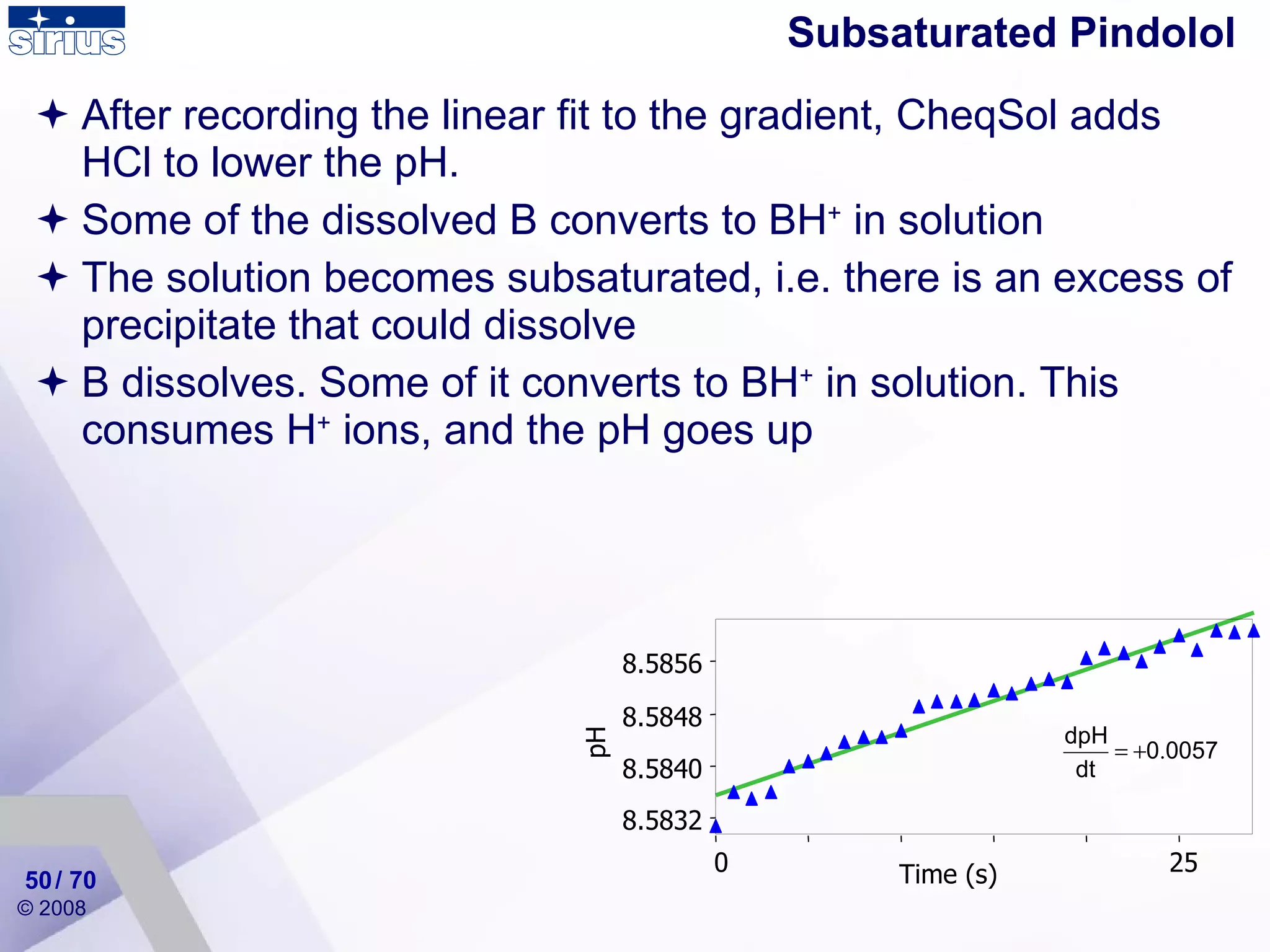 Subsaturated Pindolol After recording the linear fit to the gradient, CheqSol adds HCl to lower the pH. Some of the dissolved B converts to BH +  in solution  The solution becomes subsaturated, i.e. there is an excess of precipitate that could dissolve B dissolves. Some of it converts to BH +  in solution. This consumes H +  ions, and the pH goes up / 70 pH Time (s) 8.5832 8.5840 8.5848 8.5856 0 25 