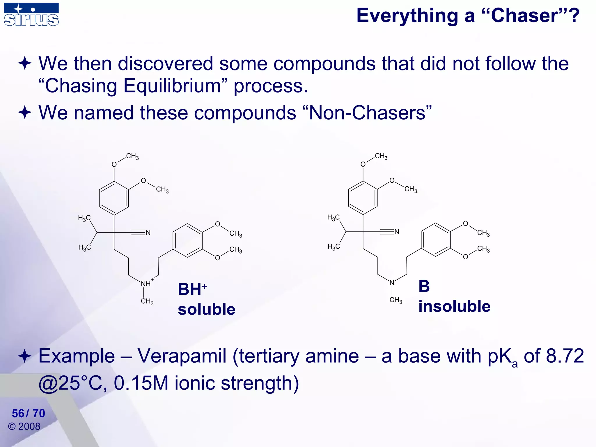 Everything a “Chaser”? We then discovered some compounds that did not follow the “Chasing Equilibrium” process. We named these compounds “Non-Chasers” Example – Verapamil ( tertiary amine – a base with pK a  of 8.72 @25°C, 0.15M ionic strength) BH + soluble B insoluble / 70 