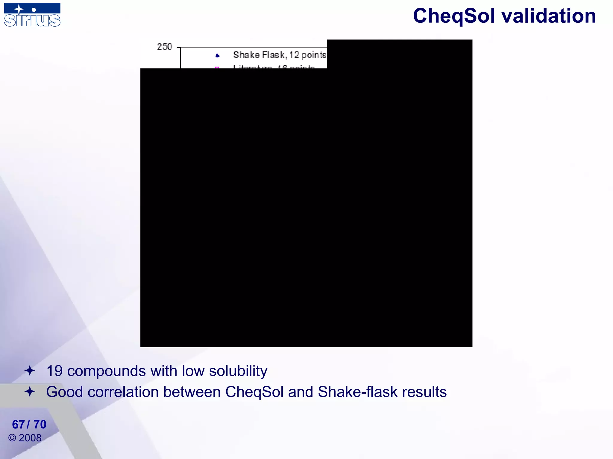 CheqSol validation 19 compounds with low solubility Good correlation between CheqSol and Shake-flask results / 70 