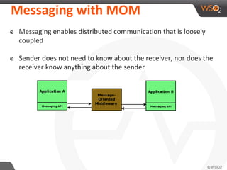 Understanding JMS Integration Patterns | PDF | Internet | Computing