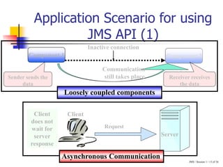 JMS / Session 1 / 13 of 36
Application Scenario for using
JMS API (1)
Component 2
Component 1
Communication
still takes place
Inactive connection
Sender sends the
data
Receiver receives
the data
Loosely coupled components
Request
Client
Server
Client
does not
wait for
server
response
Asynchronous Communication
 