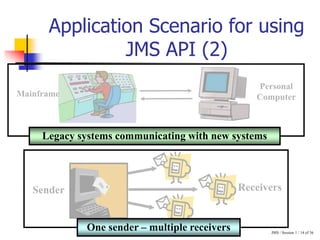 JMS / Session 1 / 14 of 36
Application Scenario for using
JMS API (2)
Sender Receivers
One sender – multiple receivers
Personal
Computer
Mainframe
Legacy systems communicating with new systems
 