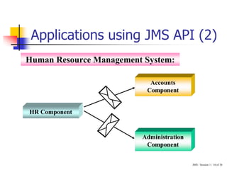 JMS / Session 1 / 16 of 36
Applications using JMS API (2)
HR Component
Accounts
Component
Administration
Component
Human Resource Management System:
 