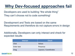 1212
Why Dev-focused approaches fail
Developers are used to building “the whole thing”
They can’t choose not to code somet...
