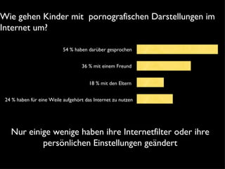 Wie gehen Kinder mit  pornografischen Darstellungen im Internet um?  54 % haben darüber gesprochen 36 % mit einem Freund 18 % mit den Eltern 24 % haben für eine Weile aufgehört das Internet zu nutzen Nur einige wenige haben ihre Internetfilter oder ihre persönlichen Einstellungen geändert 