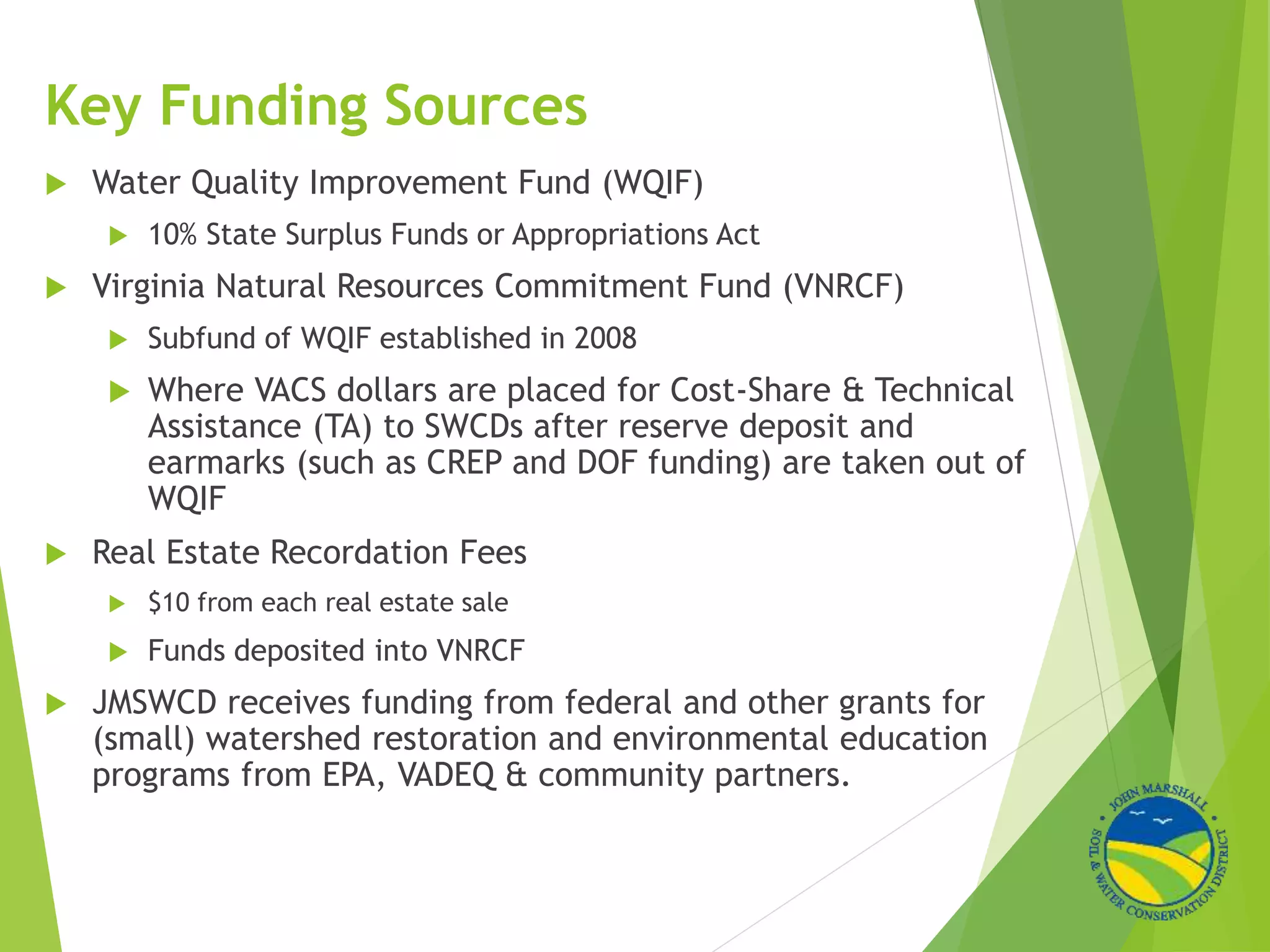 John Marshall Soil and Water Conservation District FY2024 Services PPTX