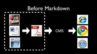 Before Markdown
CMS
 