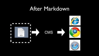 After Markdown
CMS
 