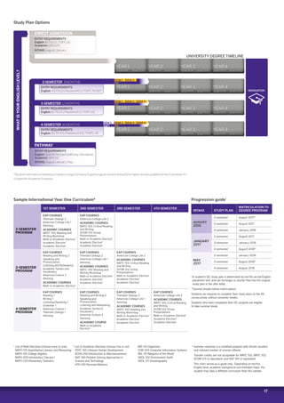 YEAR 1 YEAR 2
SEMESTER 1 SEMESTER 2
YEAR 3
SEMESTER 1 SEMESTER 2
YEAR 4
SEMESTER 1 SEMESTER 2
YEAR 1 YEAR 2
SEMESTER 1 SEMESTER 2
YEAR 3
SEMESTER 1 SEMESTER 2
YEAR 4
SEMESTER 1 SEMESTER 2
YEAR 1 YEAR 2
SEMESTER 1 SEMESTER 2
YEAR 3
SEMESTER 1 SEMESTER 2
YEAR 4
SEMESTER 1 SEMESTER 2
17
†
List of Math Electives (choose none or one):
MATH 105 Quantitative Literacy and Reasoning
MATH 155 College Algebra
MATH 205 Introductory Calculus I
MATH 220 Elementary Statistics
‡
List of Academic Electives (choose five or six):
	 PSYC 160 Lifespan Human Development
ECON 200 Introduction to Macroeconomics
ISAT 160 Problem Solving Approaches in
Science and Technology
HTH 100 Personal Wellness
BIO 114 Organisms
COB 204 Computer Information Systems
REL 101 Religions of the World
GEOL 102 Environment: Earth
GEOL 211 Oceanography
* Summer semester is a modified program with shorter duration
and reduced number of courses offered.  

Transfer credits are not acceptable for WRTC 100, WRTC 103, 
SCOM 123 or equivalent, and ISAT 160 or equivalent.  

This chart serves as a guide only.  Depending on her/his
English level, academic background and intended major, the
student may take a different curriculum than this sample.
1ST SEMESTER 2ND SEMESTER 3RD SEMESTER 4TH SEMESTER
2-SEMESTER
PROGRAM
EAP COURSES
Thematic Dialogs 2
American College Life 1
Advising
ACADEMIC COURSES
WRTC 100: Reading and
Writing Workshop
Math or Academic Elective†
Academic Elective‡
Academic Elective‡
EAP COURSES
American College Life 2
ACADEMIC COURSES
WRTC 103: Critical Reading
and Writing
SCOM 123: Group
Presentations
Math or Academic Elective†
Academic Elective‡
Academic Elective‡
3-SEMESTER
PROGRAM
EAP COURSES
Reading and Writing 2
Speaking and
Pronunciation
Listening and Notetaking
Academic Syntax and
Vocabulary
American Culture 2
Advising
ACADEMIC COURSES
Math or Academic Elective†
EAP COURSES
Thematic Dialogs 2
American College Life 1
Advising
ACADEMIC COURSES
WRTC 100: Reading and
Writing Workshop
Math or Academic Elective†
Academic Elective‡
Academic Elective‡
EAP COURSES
American College Life 2
ACADEMIC COURSES
WRTC 103: Critical Reading
and Writing
SCOM 123: Group
Presentations
Math or Academic Elective†
Academic Elective‡
Academic Elective‡
4-SEMESTER
PROGRAM
EAP COURSES
Reading 1
Writing 1
Listening/Speaking 1
Grammar 1
American Culture 1
Thematic Dialogs 1
Advising
EAP COURSES
Reading and Writing 2
Speaking and
Pronunciation
Listening and Notetaking
Academic Syntax 
Vocabulary
American Culture 2
Advising
ACADEMIC COURSE
Math or Academic
Elective*
EAP COURSES
Thematic Dialogs 2
American College Life 1
Advising
ACADEMIC COURSES
WRTC 100: Reading and
Writing Workshop
Math or Academic Elective†
Academic Elective‡
Academic Elective‡
EAP COURSES
American College Life 2
ACADEMIC COURSES
WRTC 103: Critical Reading
and Writing
SCOM 123: Group
Presentations
Math or Academic Elective†
Academic Elective‡
Academic Elective‡
Study Plan Options
GRADUATION
UNIVERSITY DEGREE TIMELINE
ENTRY REQUIREMENTS
English: IELTS6.0|Password6.0|TOEFL70|B2*
ENTRY REQUIREMENTS
English:IELTS5.5 |Password5.5|TOEFL60
SEM 2 SEM 3 SEM 4SEM 1
IY1EAP†
ENTRY REQUIREMENTS
English: IELTS4.5|Password4.5|TOEFL45
4-SEMESTER 16MONTHS
PATHWAY
DIRECT ADMISSION
ENTRY REQUIREMENTS
English: IELTS6.5 |TOEFL81
Academic: GPA3.0+
INTAKE: August|January
SEM 1 SEM 2
IY12-SEMESTER 8MONTHS
SEM 1 SEM 2 SEM 3
IY13-SEMESTER 12MONTHS
WHATISYOURENGLISHLEVEL?
YEAR 1
SEMESTER 1 SEMESTER 2
YEAR 2
SEMESTER 1 SEMESTER 2
YEAR 3
SEMESTER 1 SEMESTER 2
YEAR 4
SEMESTER 1 SEMESTER 2
Progression guide*
INTAKE STUDY PLAN
MATRICULATION TO
DEGREE PROGRAM
AUGUST
2016
2-semester August 2017+
3-semester August 2017
4-semester January 2018
JANUARY
2017
2-semester August 2017
3-semester January 2018
4-semester` August 2018+
MAY
2017
2-semester January 2018
3-semester August 2018+
4-semester August 2018
*A student’s ISC study plan is determined by her/his arrival English
placement test, and can be longer or shorter than her/his original 
study plan in the offer letter.
+Summer breaks before matriculation.
Students are required to complete their study plans at the ISC
consecutively without semester breaks.
Students who have completed their ISC program are eligible 
to take summer break.
Sample International Year One Curriculum*
*Studentswhohavecompleteda12-weekorlongerEmbassyEnglishprogramandareatlevelB2orhigherarealsoqualifiedforthe2-semesterIY1
†EnglishforAcademicPurposes
ENTRY REQUIREMENTS
English:Specificforeachpathway.Seeabove.
Academic: GPA3.0
INTAKE: August|January|May
 