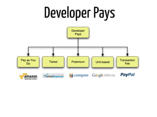 Developer Pays
 