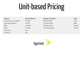 Unit-based Pricing
 