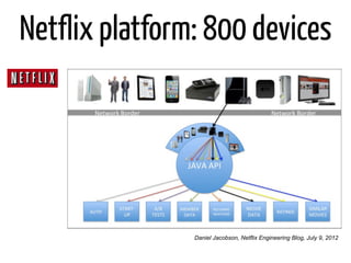 Netflix platform: 800 devices




                Daniel Jacobson, Netflix Engineering Blog, July 9, 2012
 