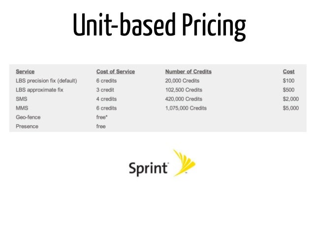 unit pricing example
